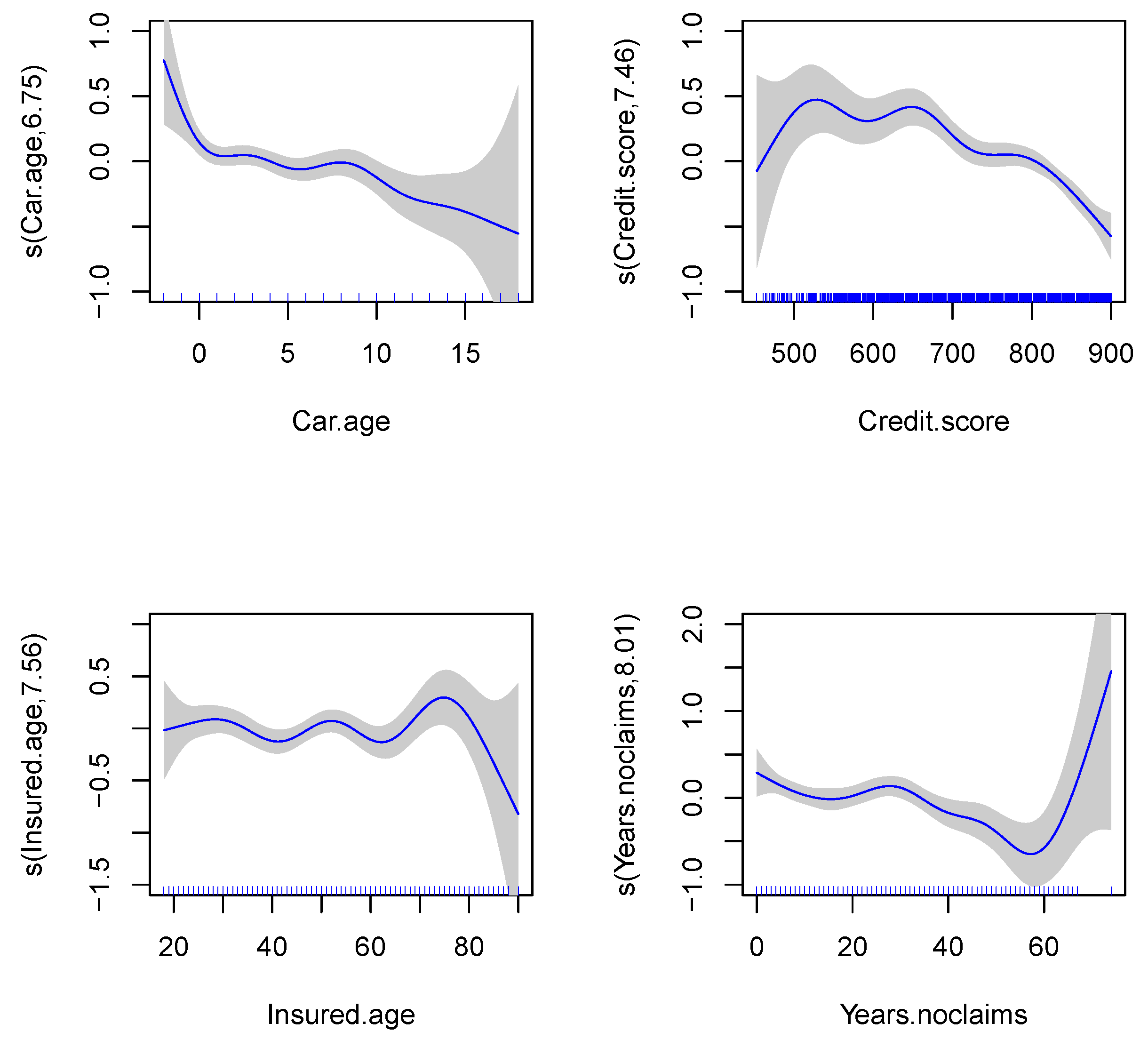 Mathematics 11 00334 g007