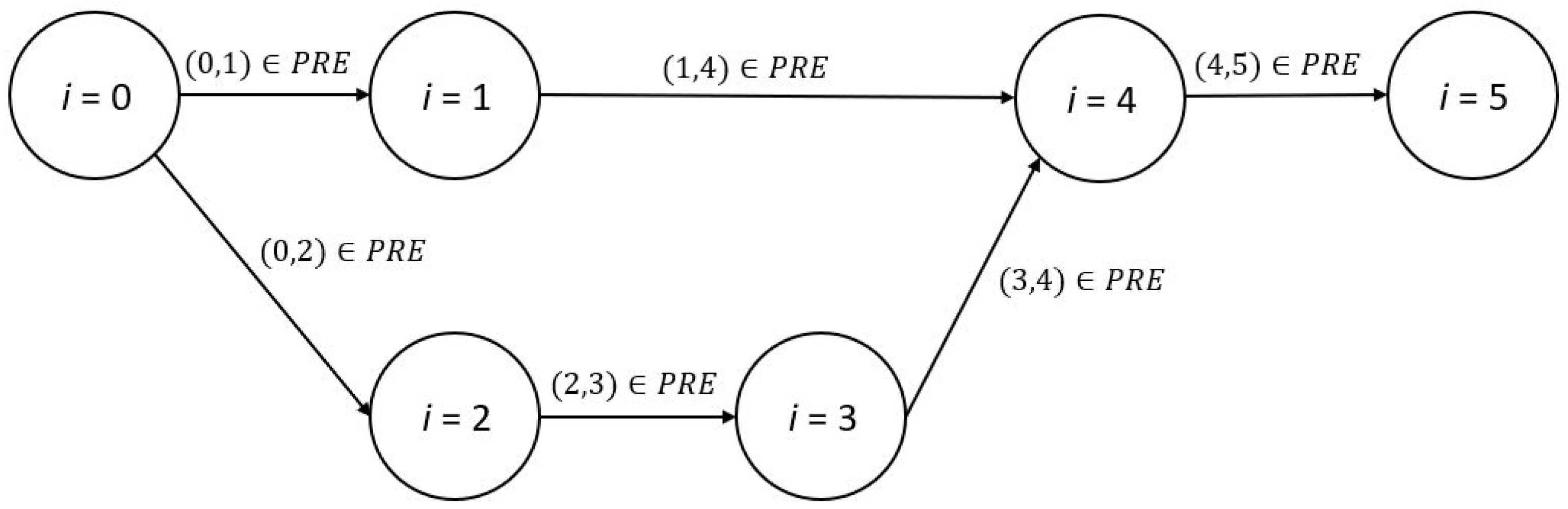 Mathematics 11 00337 g001
