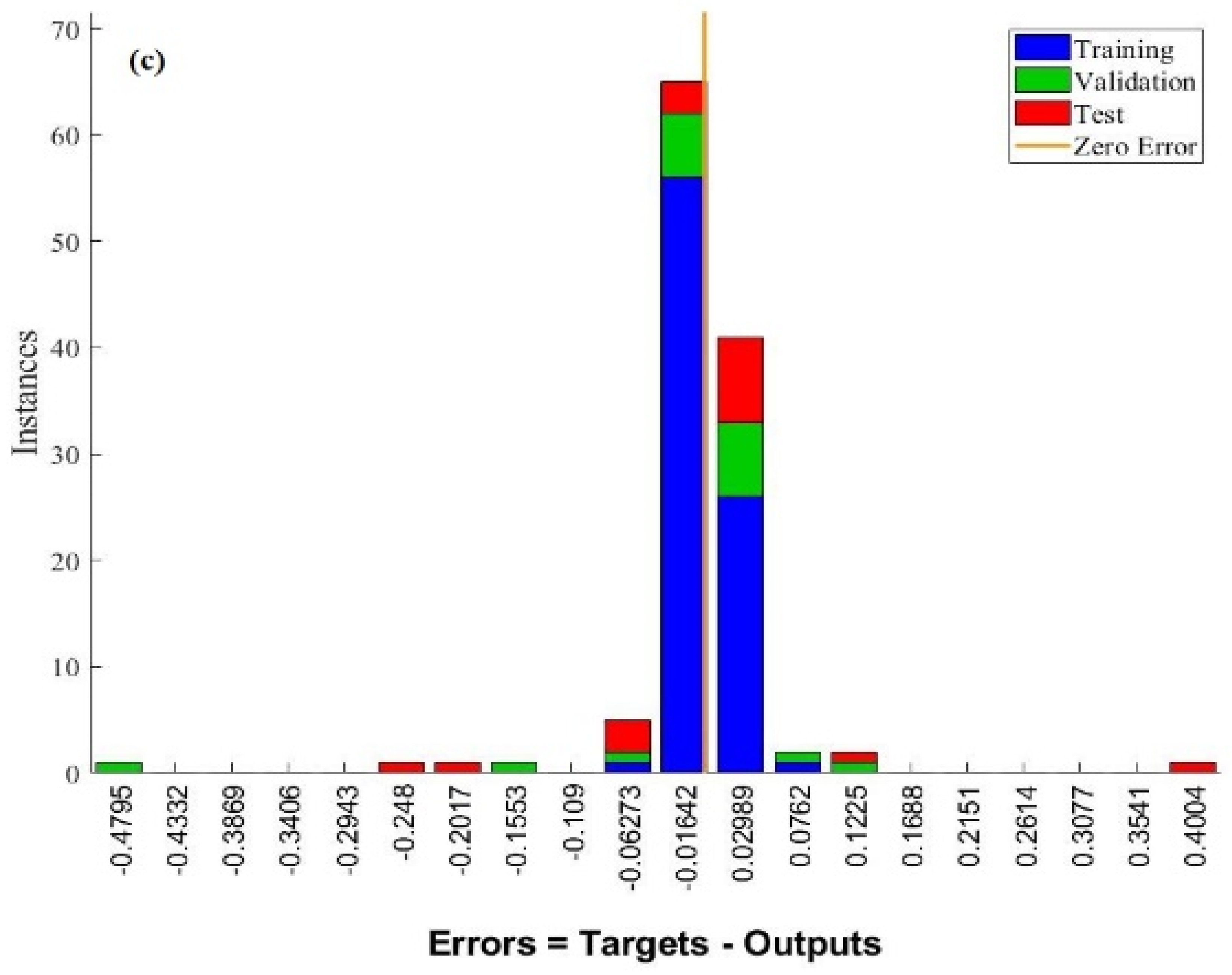 Mathematics 11 00342 g003b