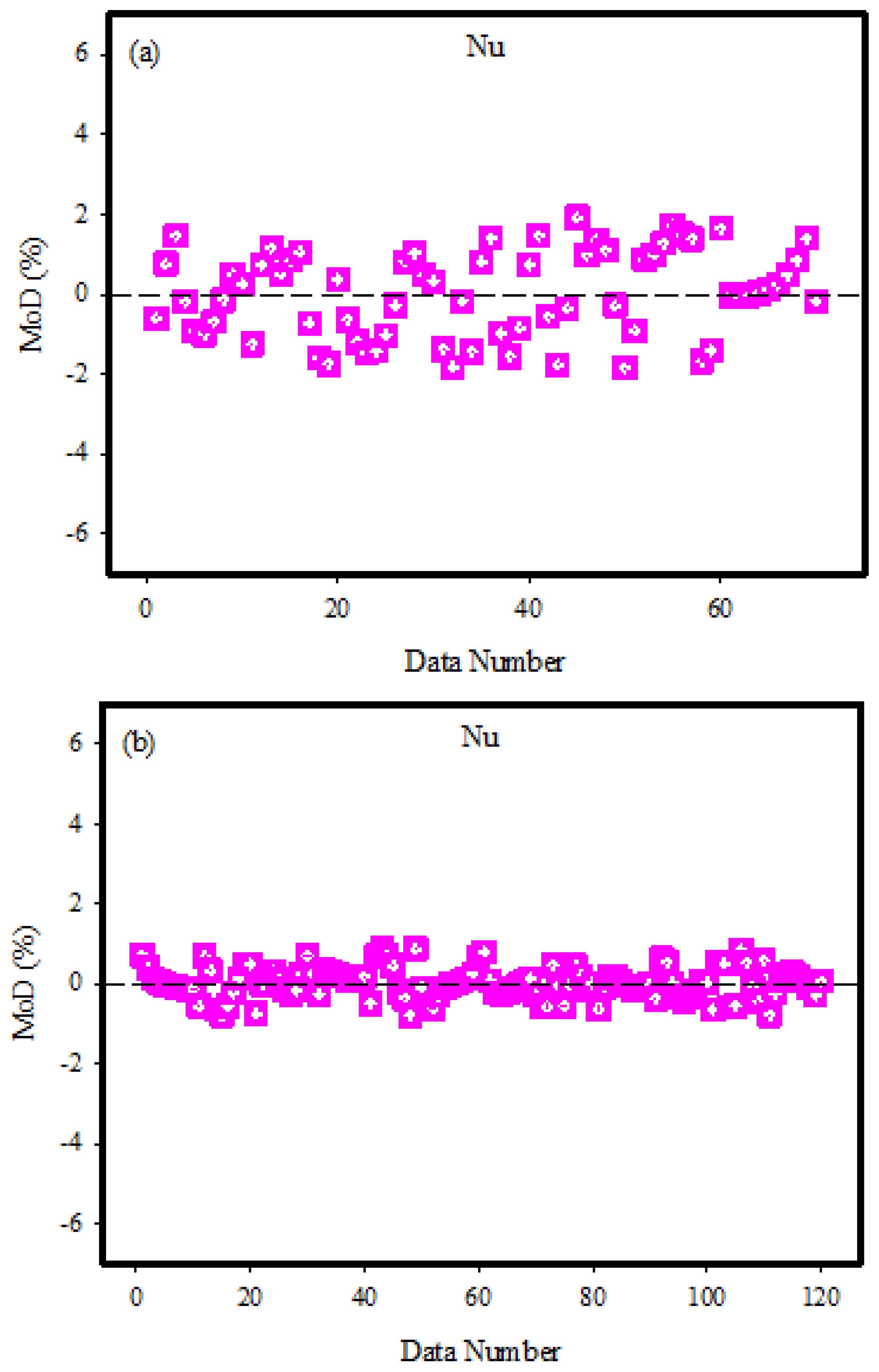 Mathematics 11 00342 g005a