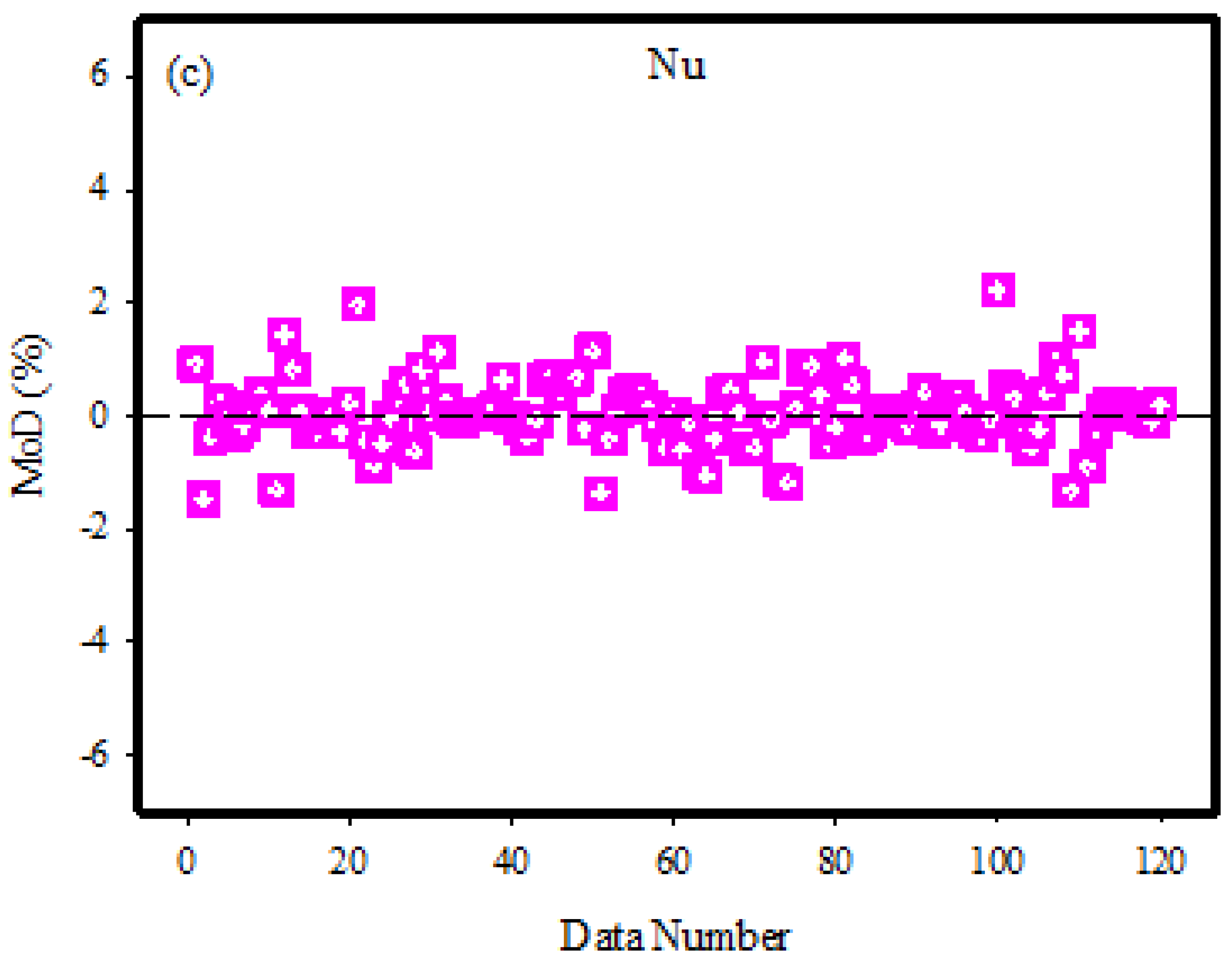 Mathematics 11 00342 g005b