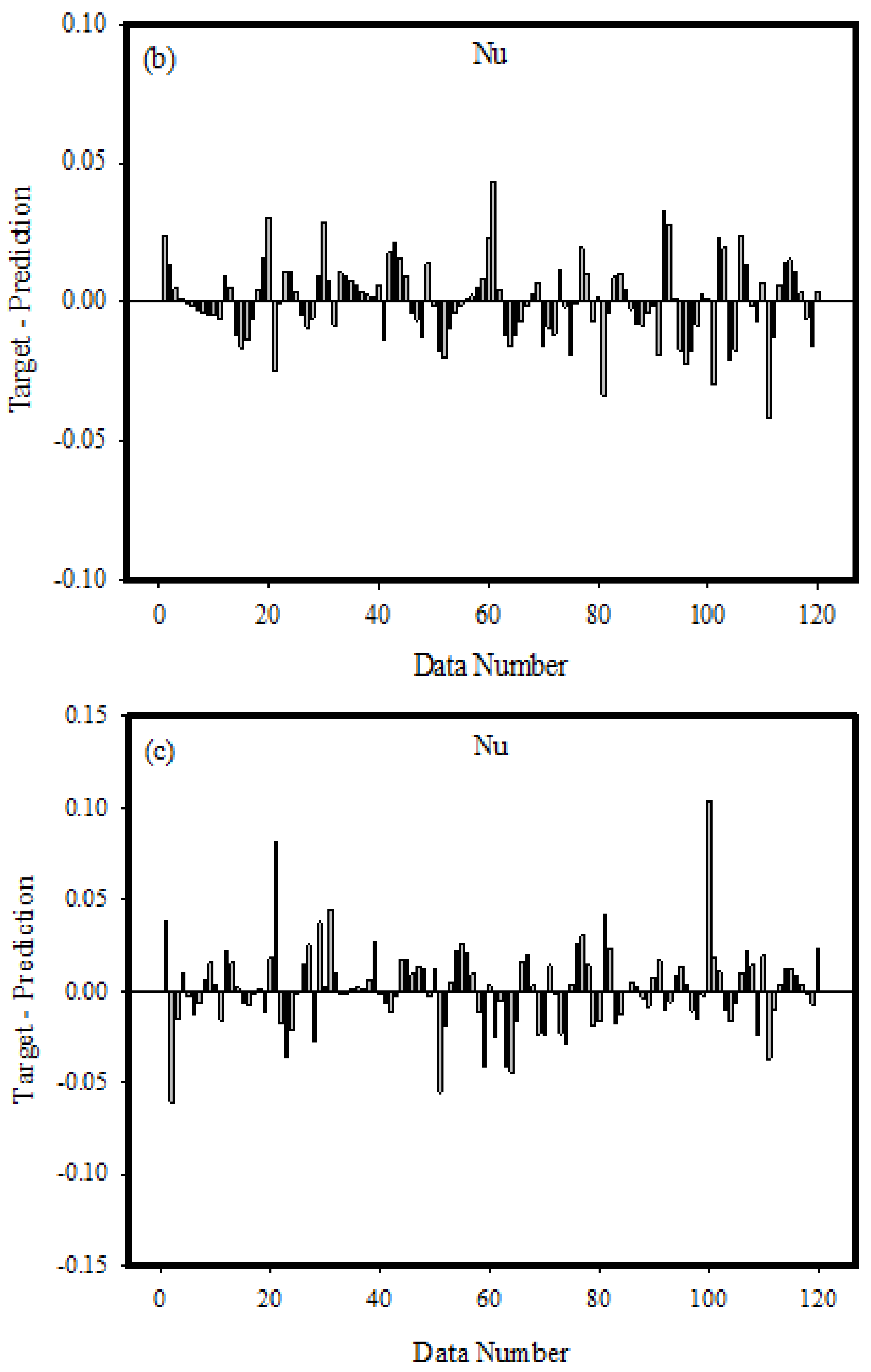 Mathematics 11 00342 g006b