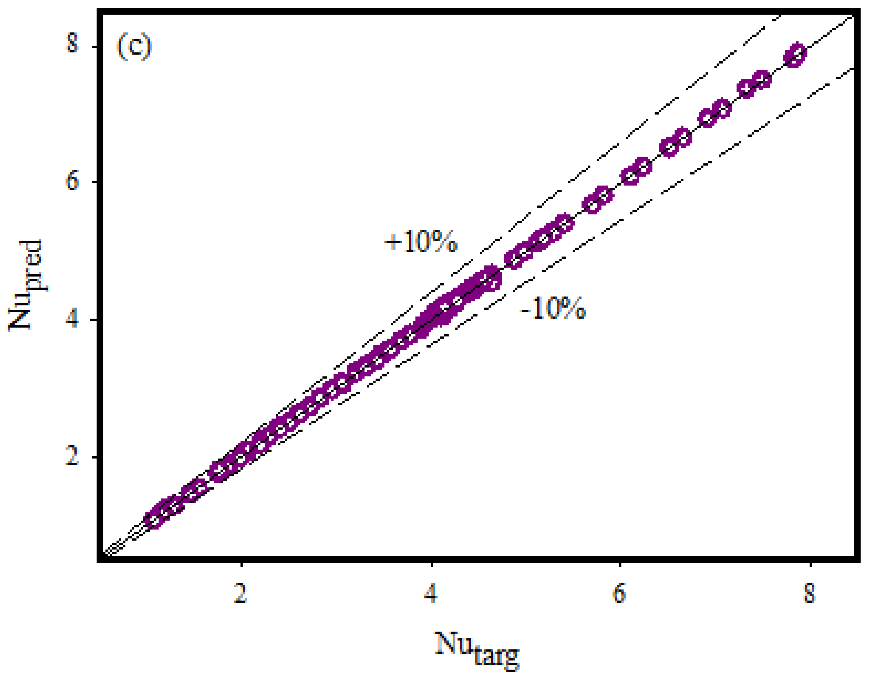 Mathematics 11 00342 g007b