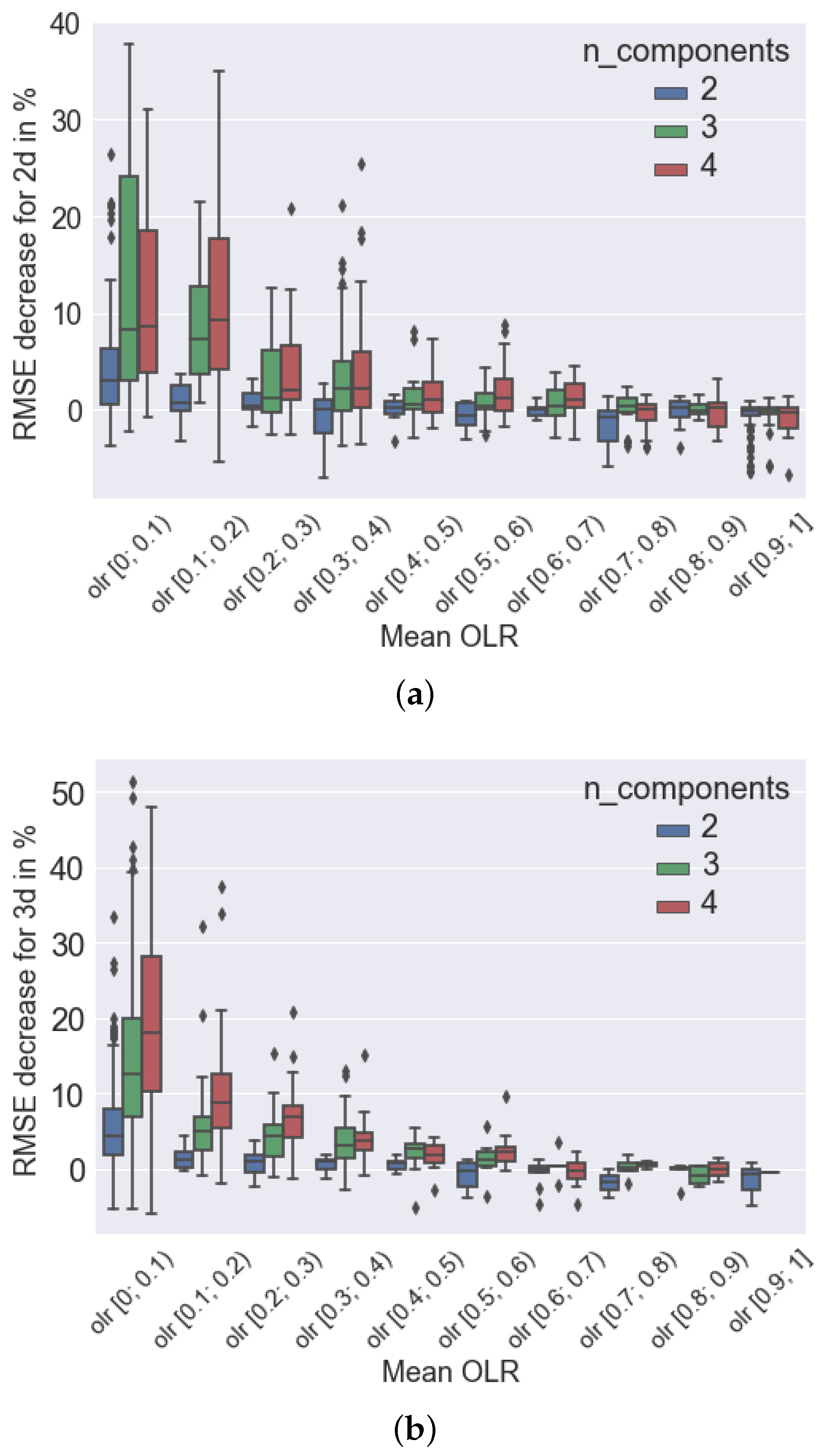 Mathematics 11 00343 g005 Mathematics 11 00343 g005