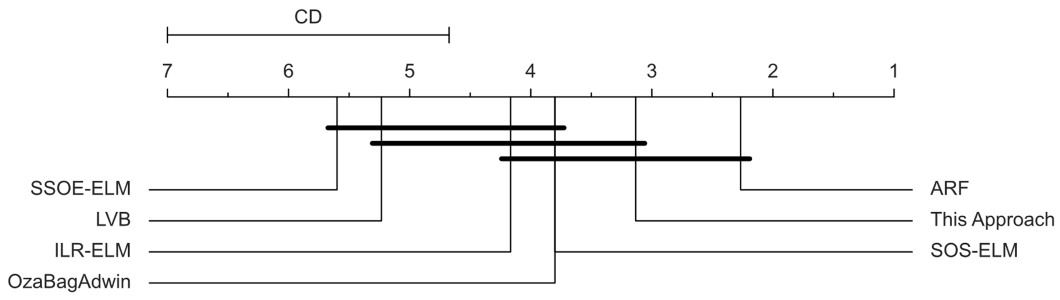 Mathematics 11 00355 g008 Mathematics 11 00355 g008