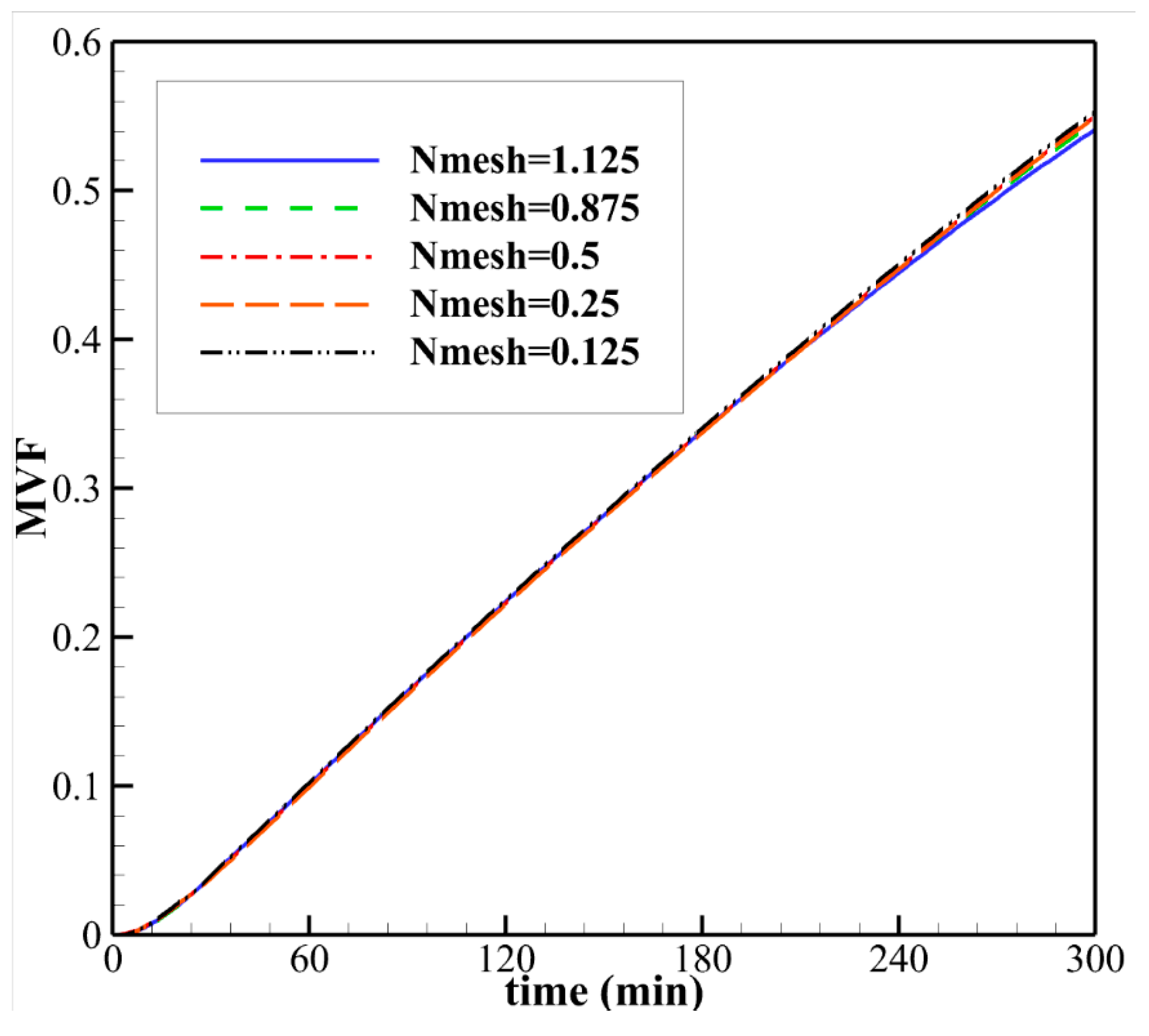 Mathematics 11 00356 g002 Mathematics 11 00356 g002