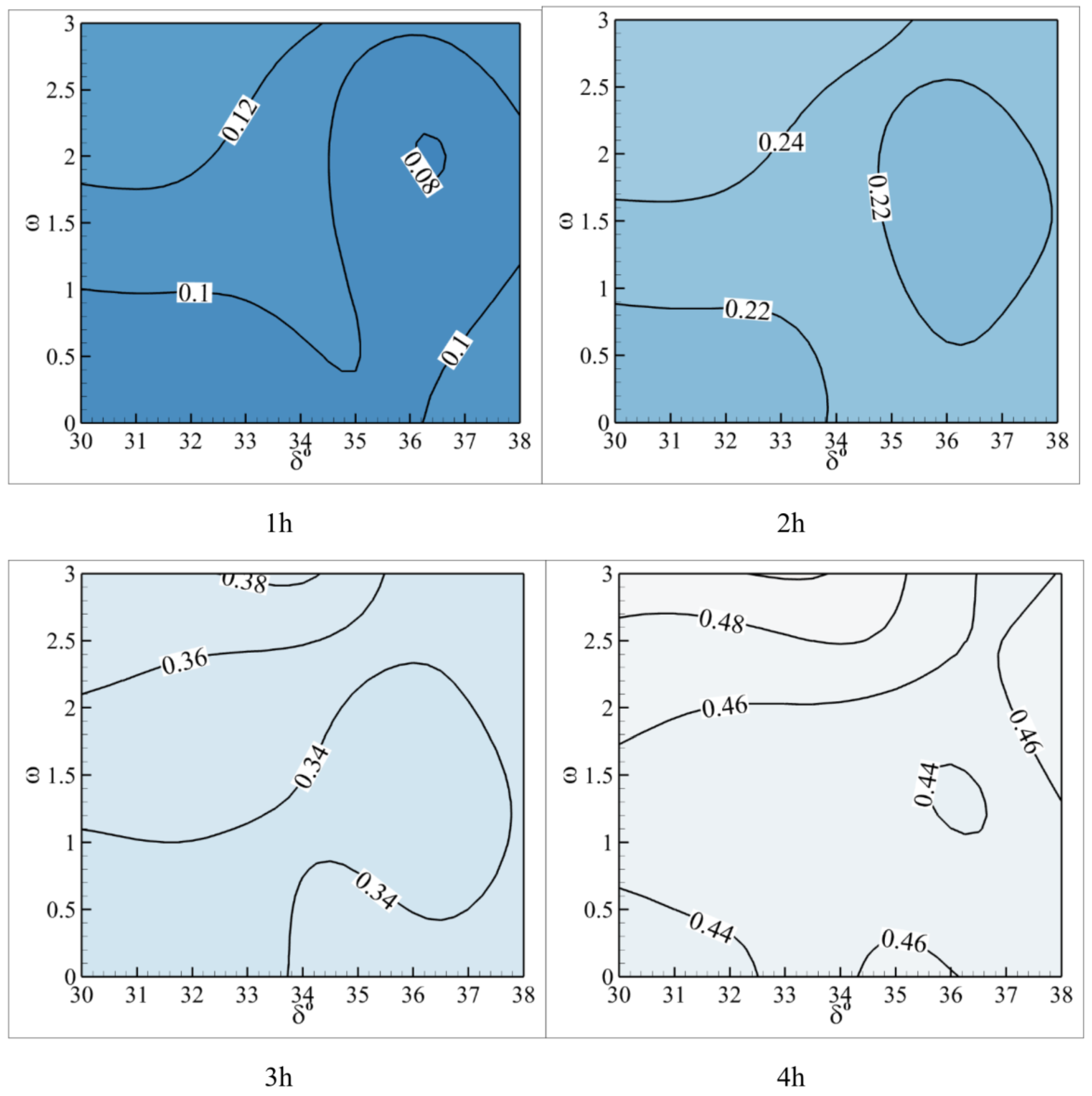 Mathematics 11 00356 g016 Mathematics 11 00356 g016