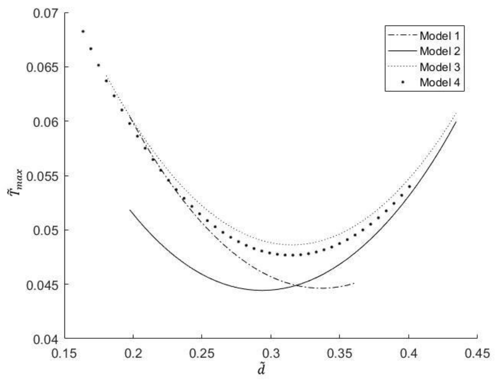 Mathematics 11 00357 g004