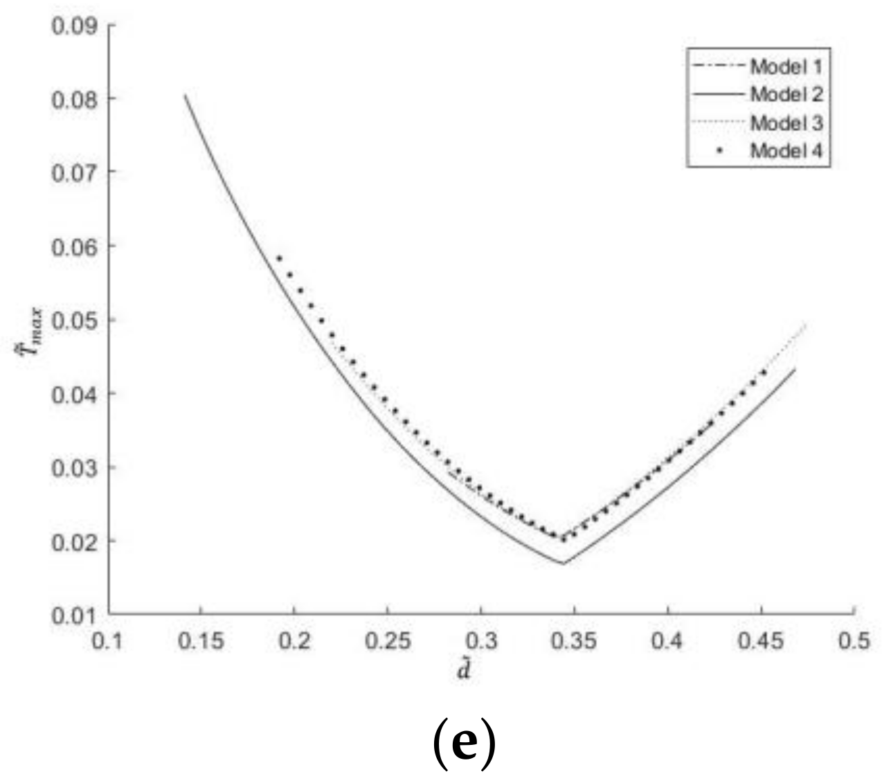 Mathematics 11 00357 g006b