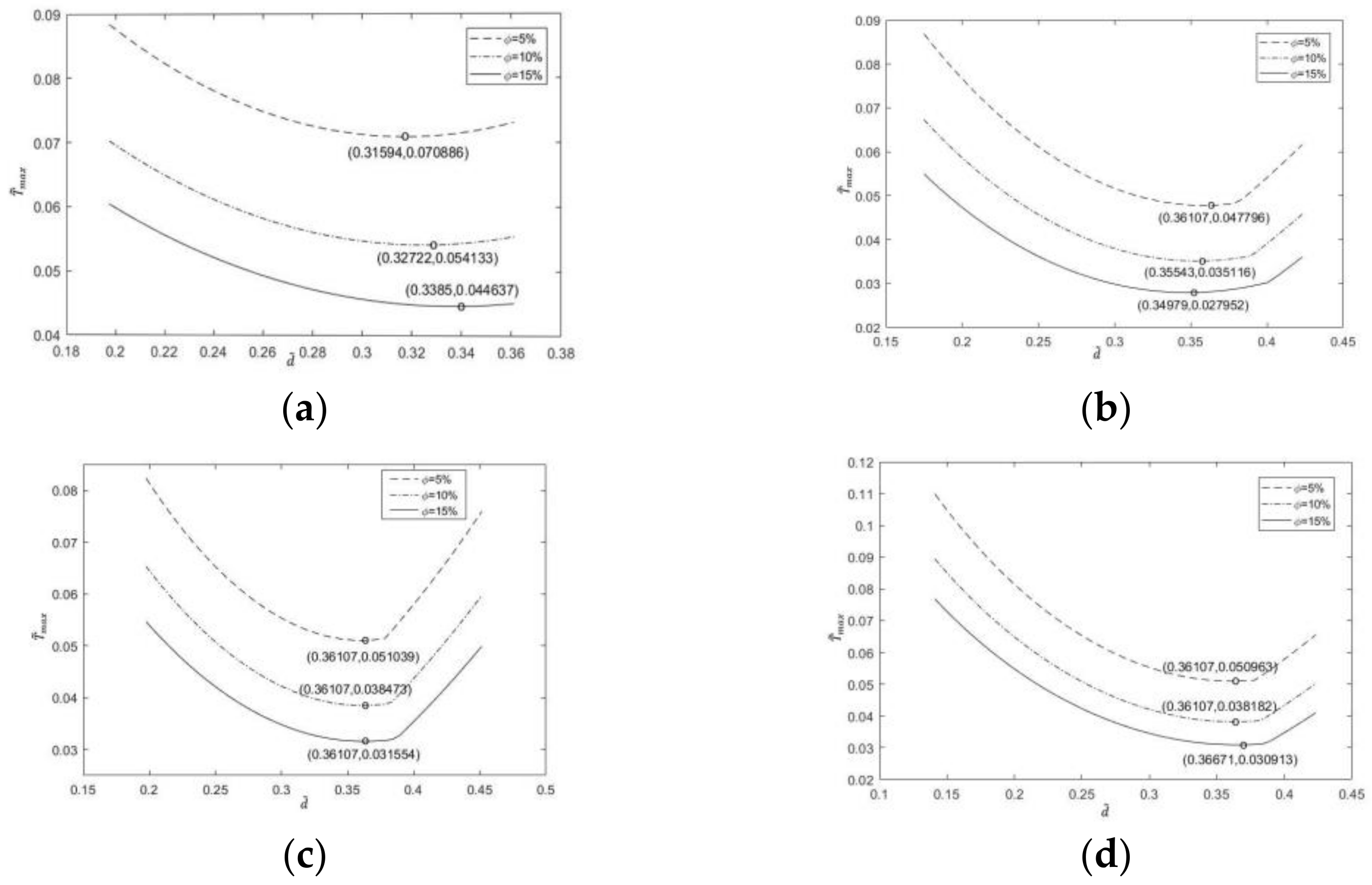 Mathematics 11 00357 g008