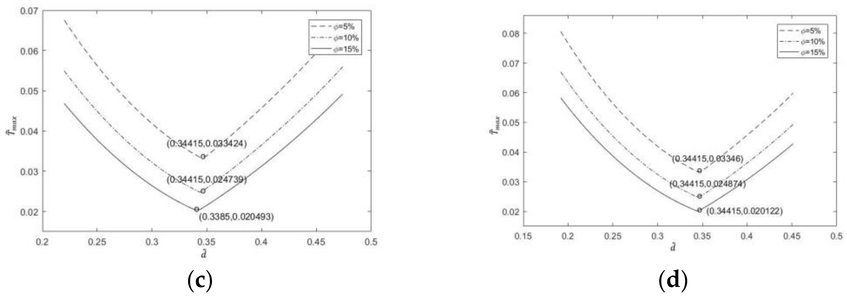 Mathematics 11 00357 g009b
