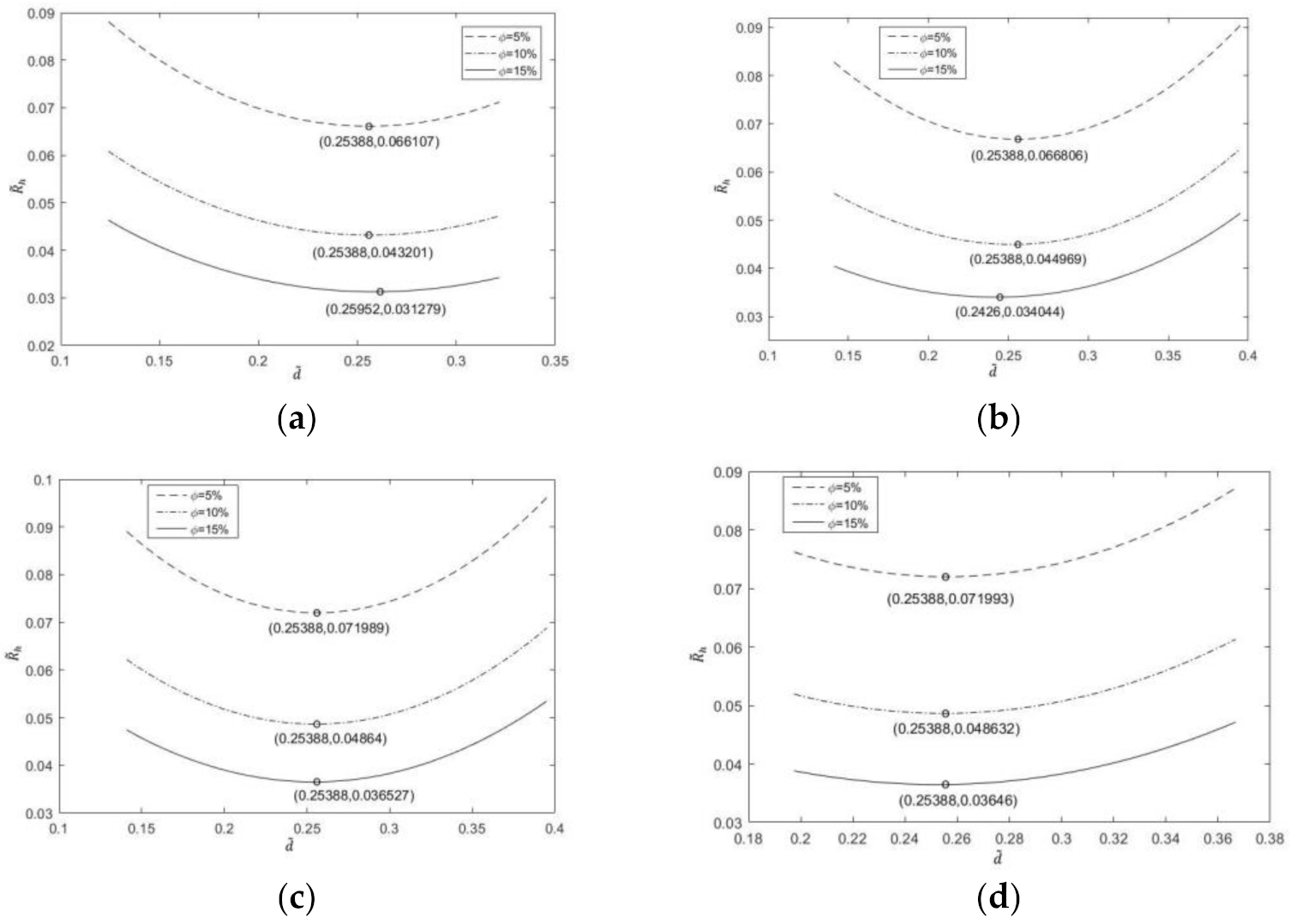 Mathematics 11 00357 g013