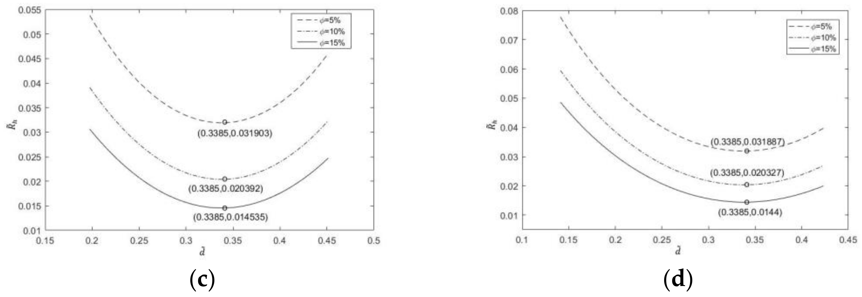 Mathematics 11 00357 g014b