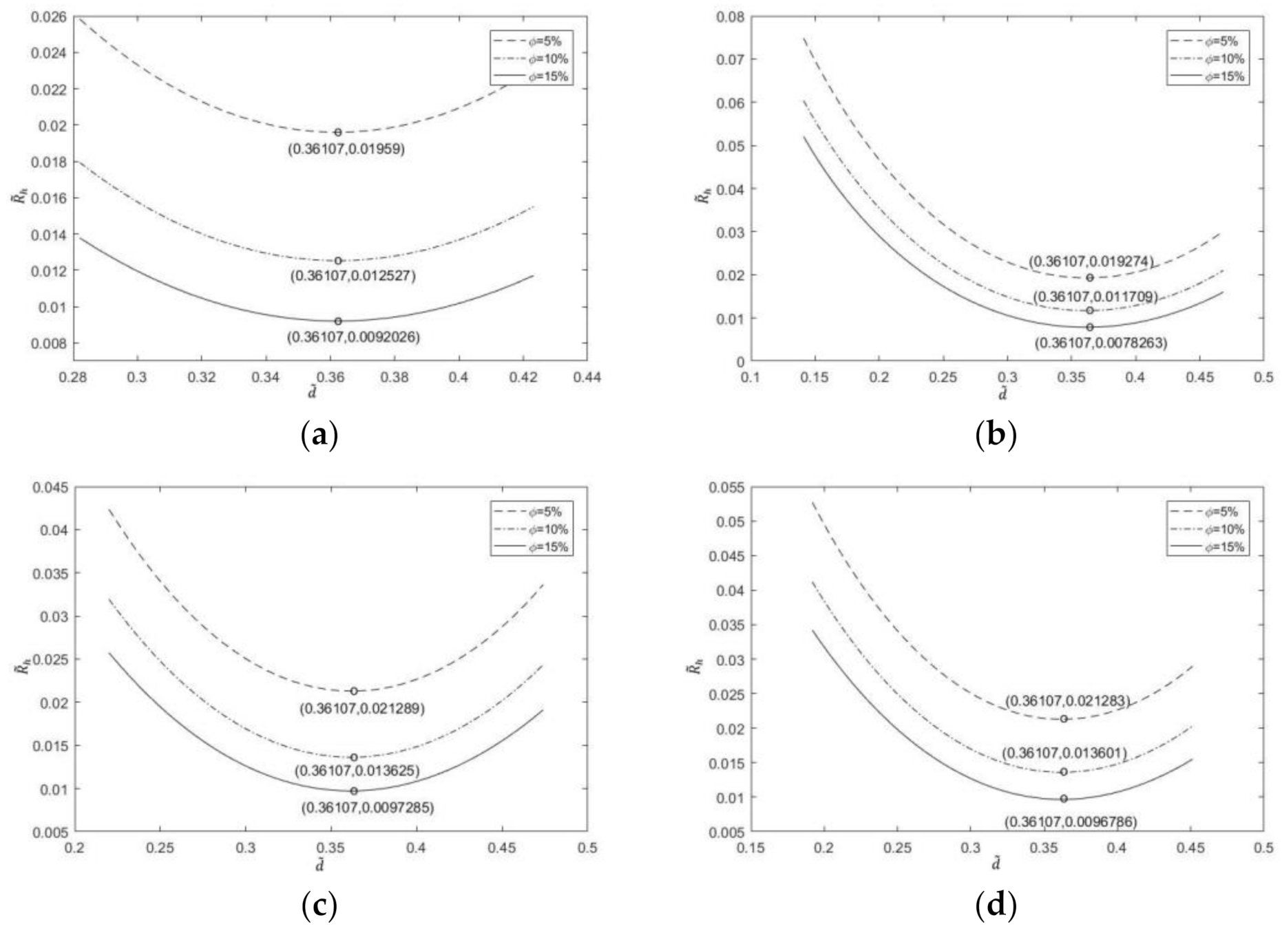 Mathematics 11 00357 g015