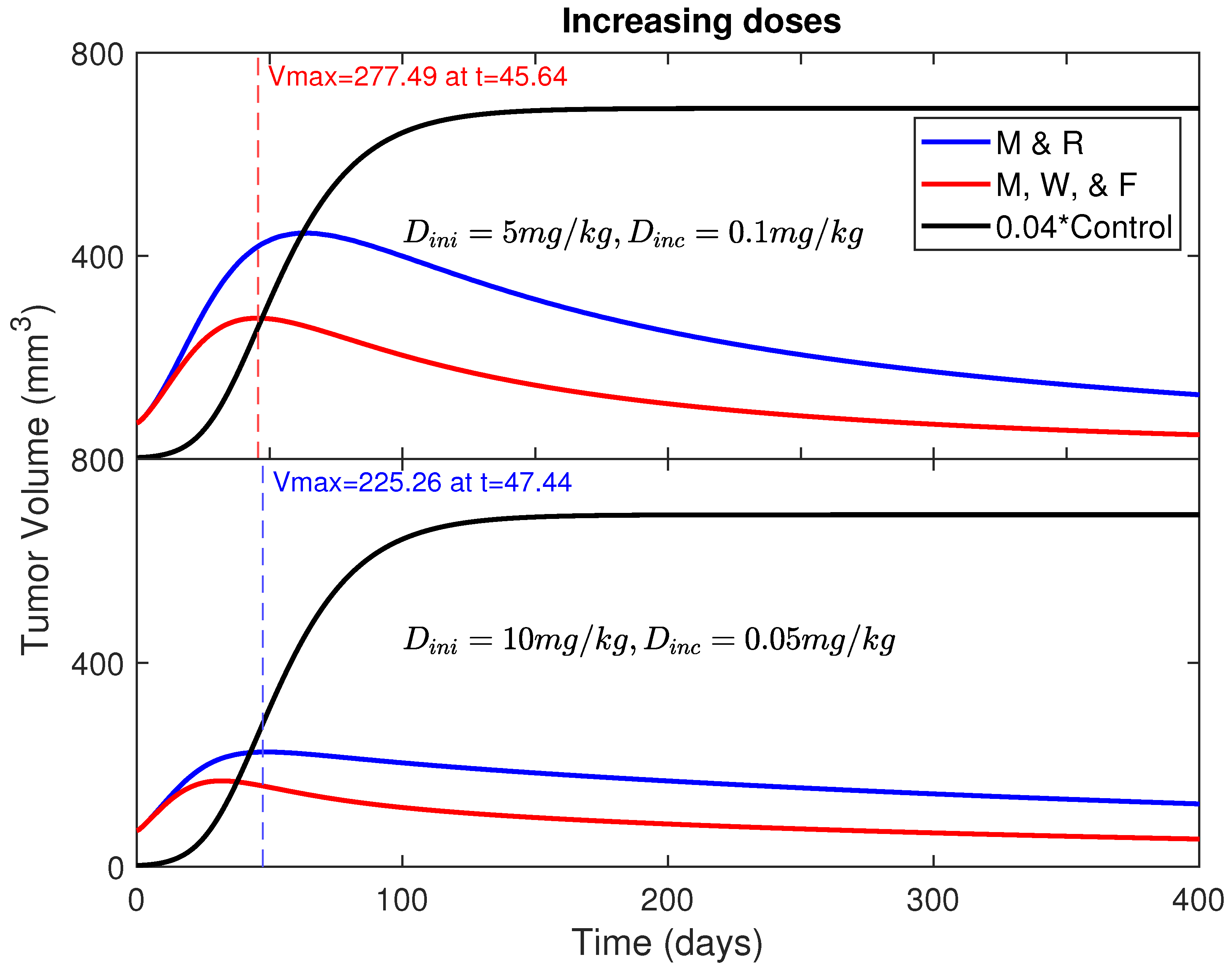 Mathematics 11 00358 g002