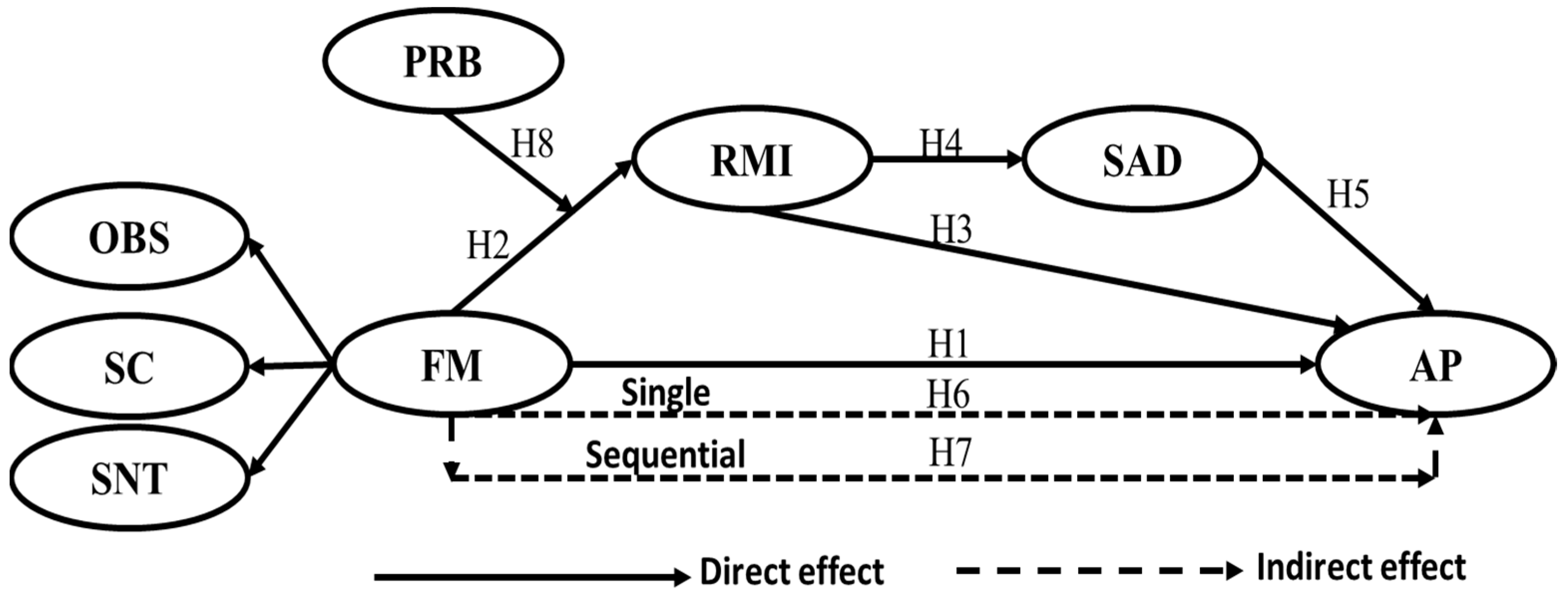 Mathematics 11 00359 g002