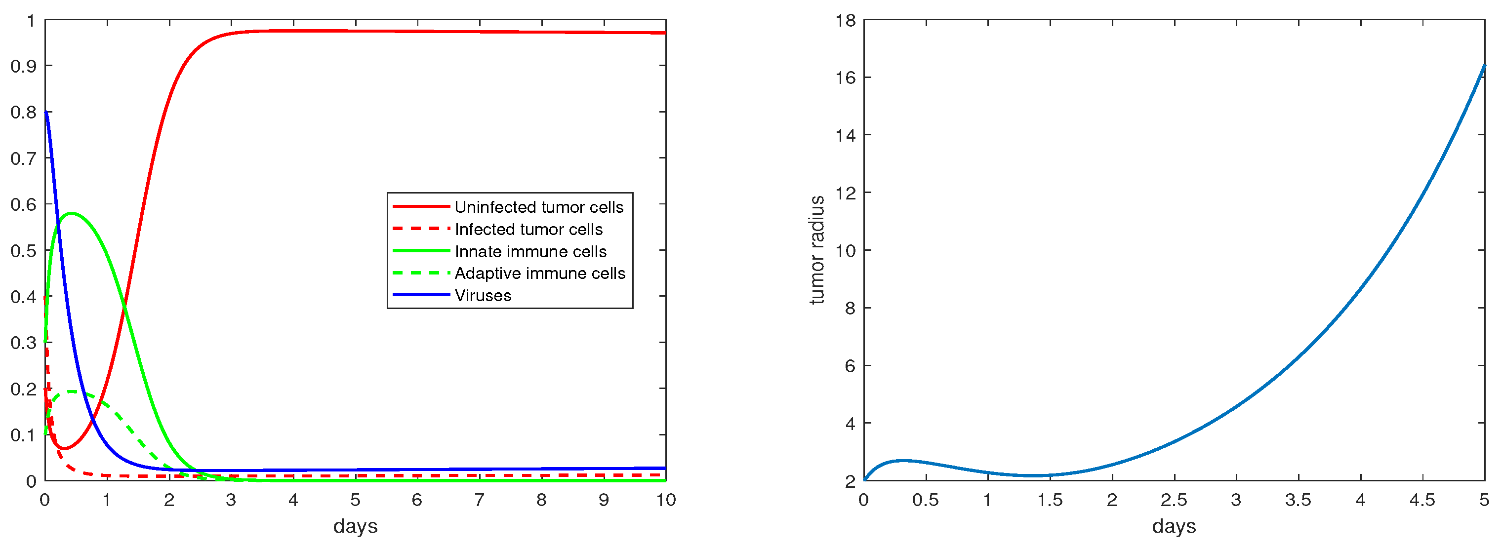 Mathematics 11 00360 g001