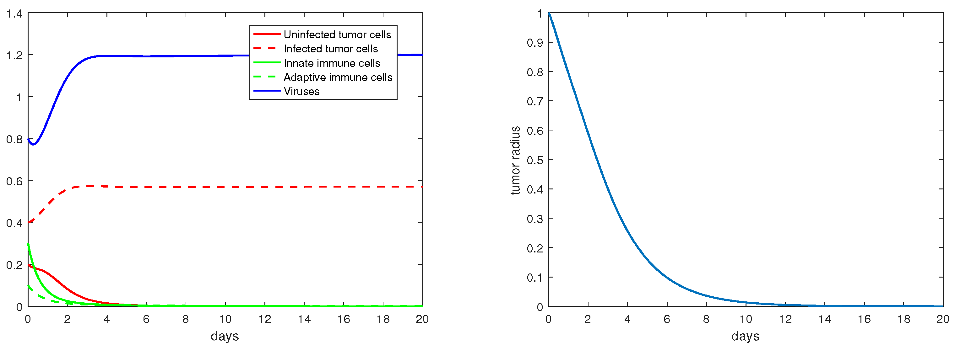 Mathematics 11 00360 g006