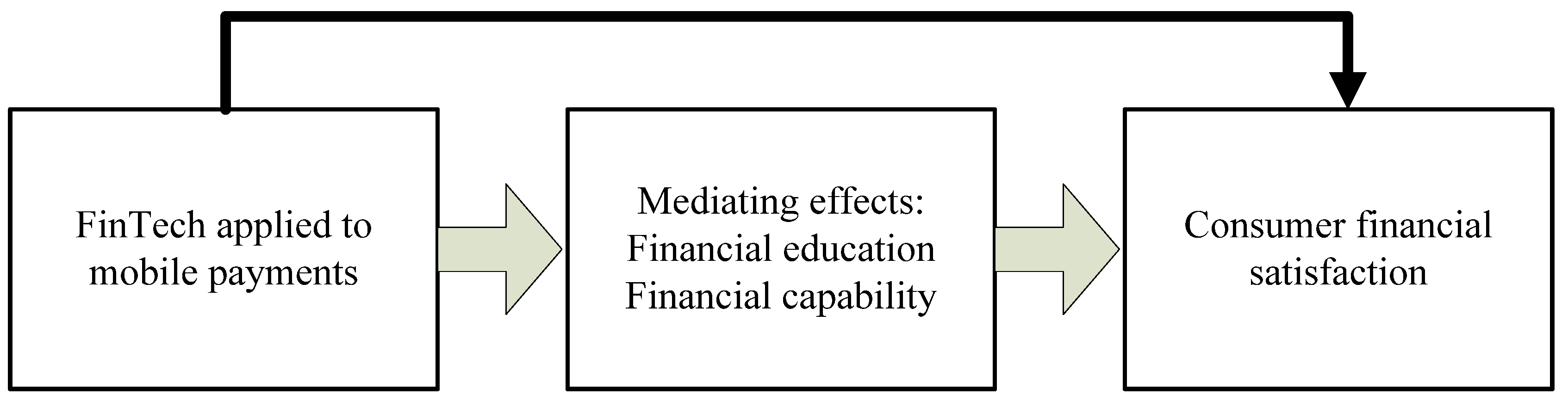 Mathematics 11 00363 g001 Mathematics 11 00363 g001