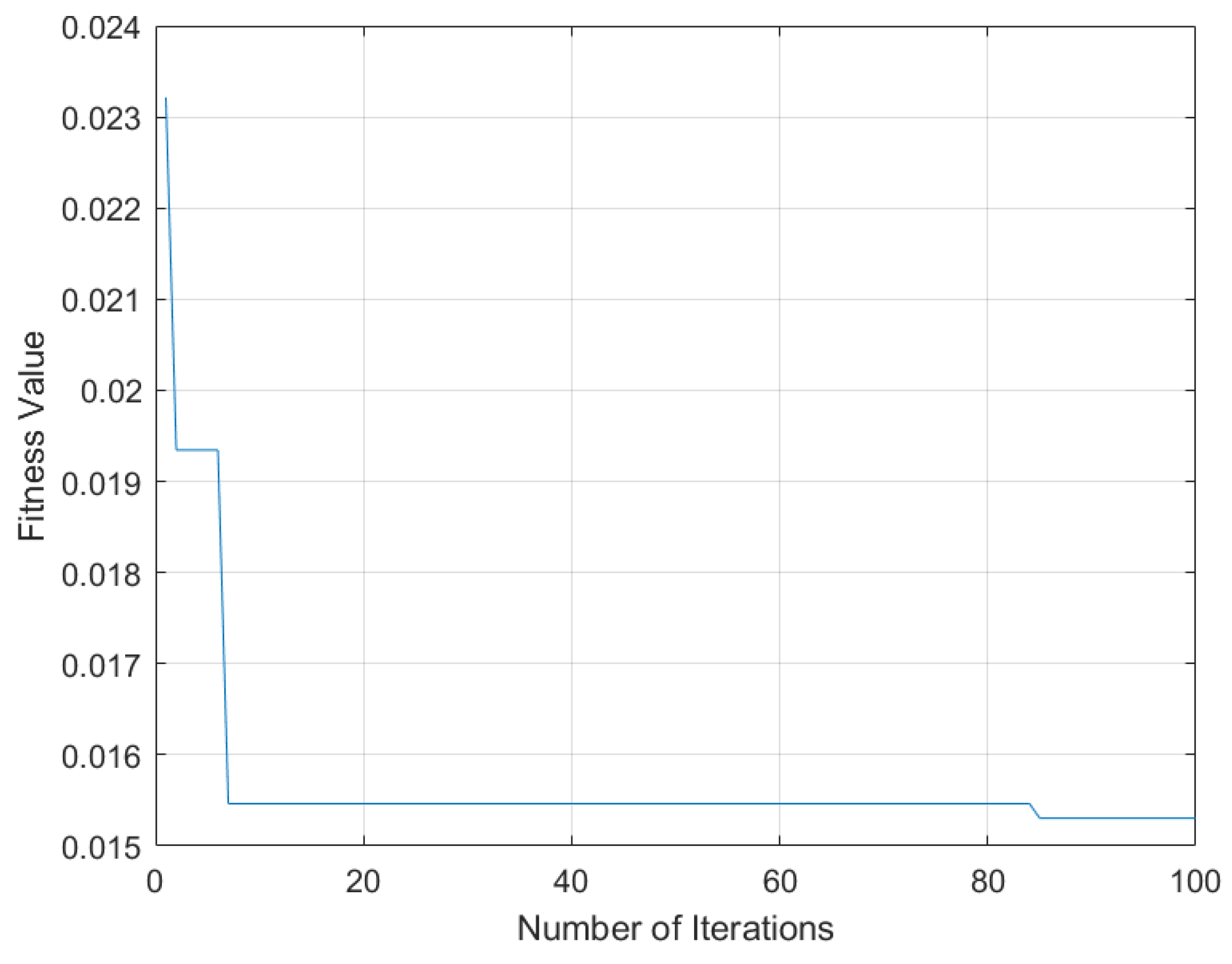 Mathematics 11 00364 g004 Mathematics 11 00364 g004