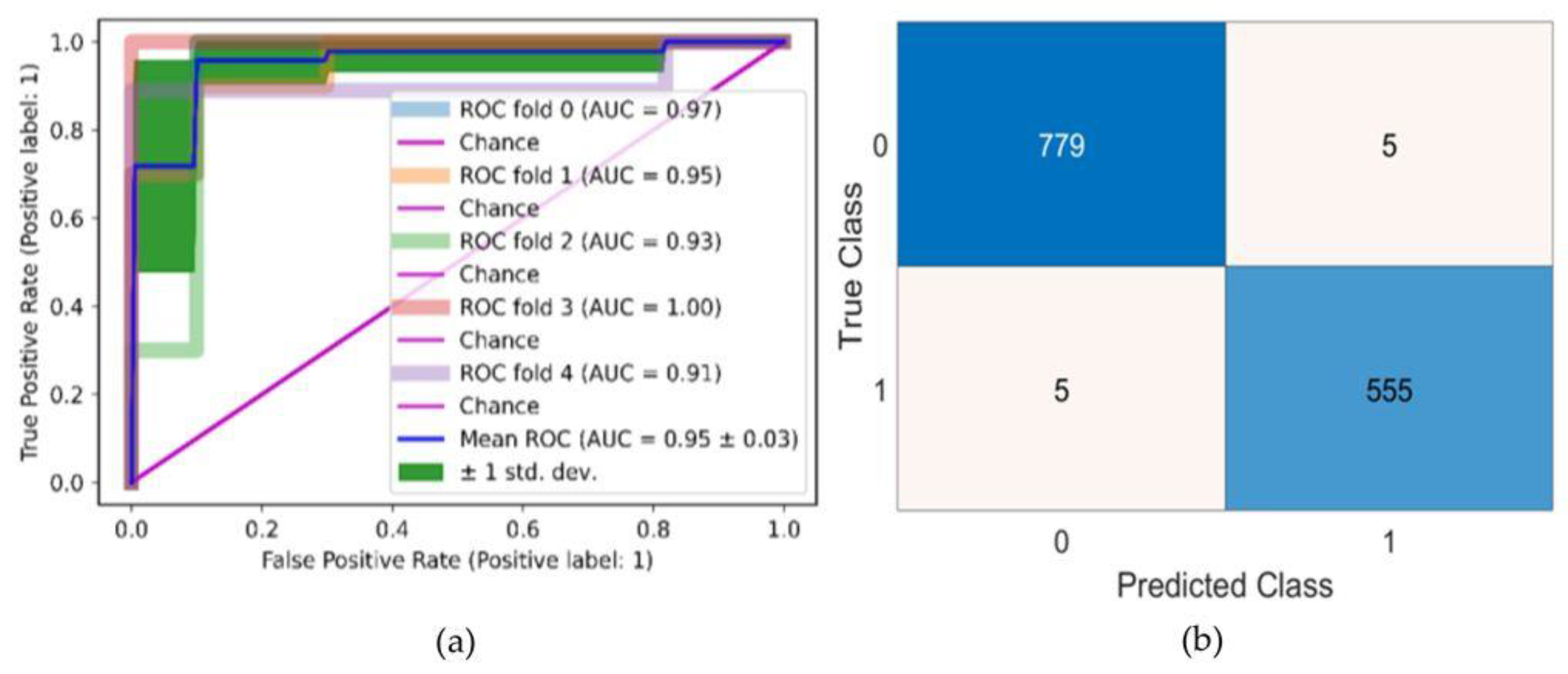 Mathematics 11 00364 g008 Mathematics 11 00364 g008