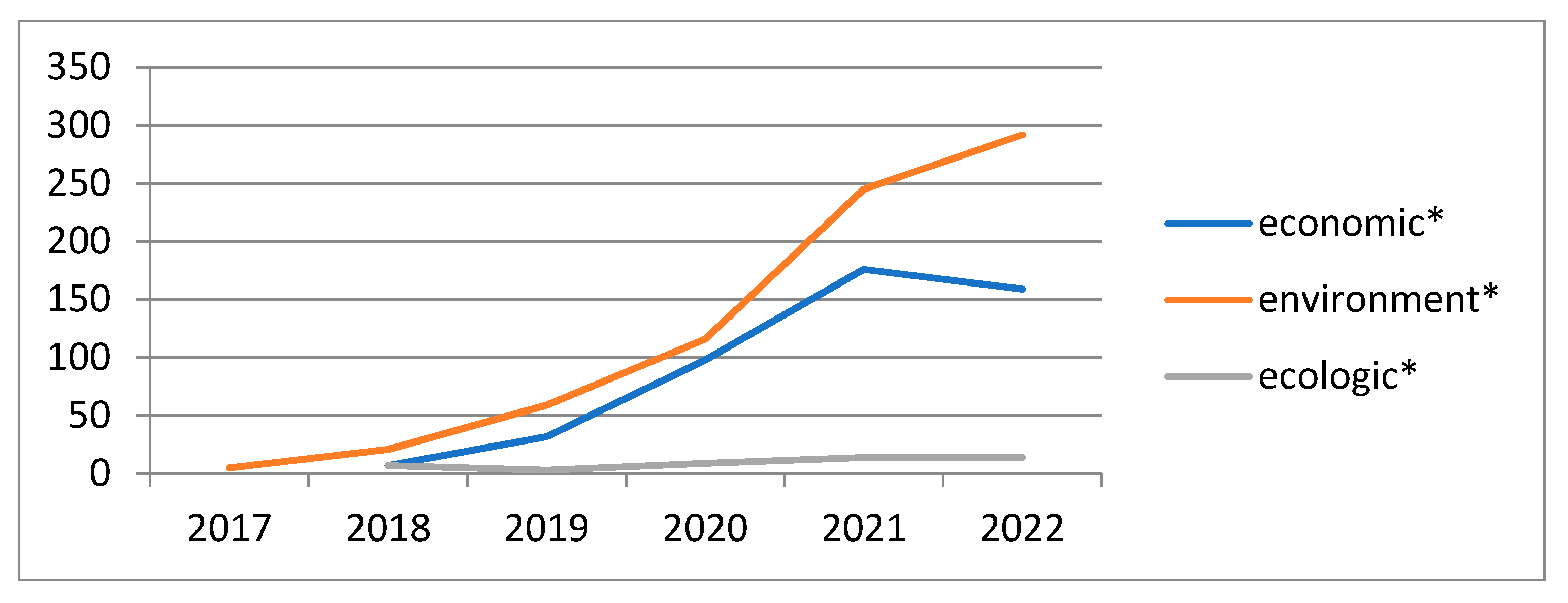 Mathematics 11 00365 g001