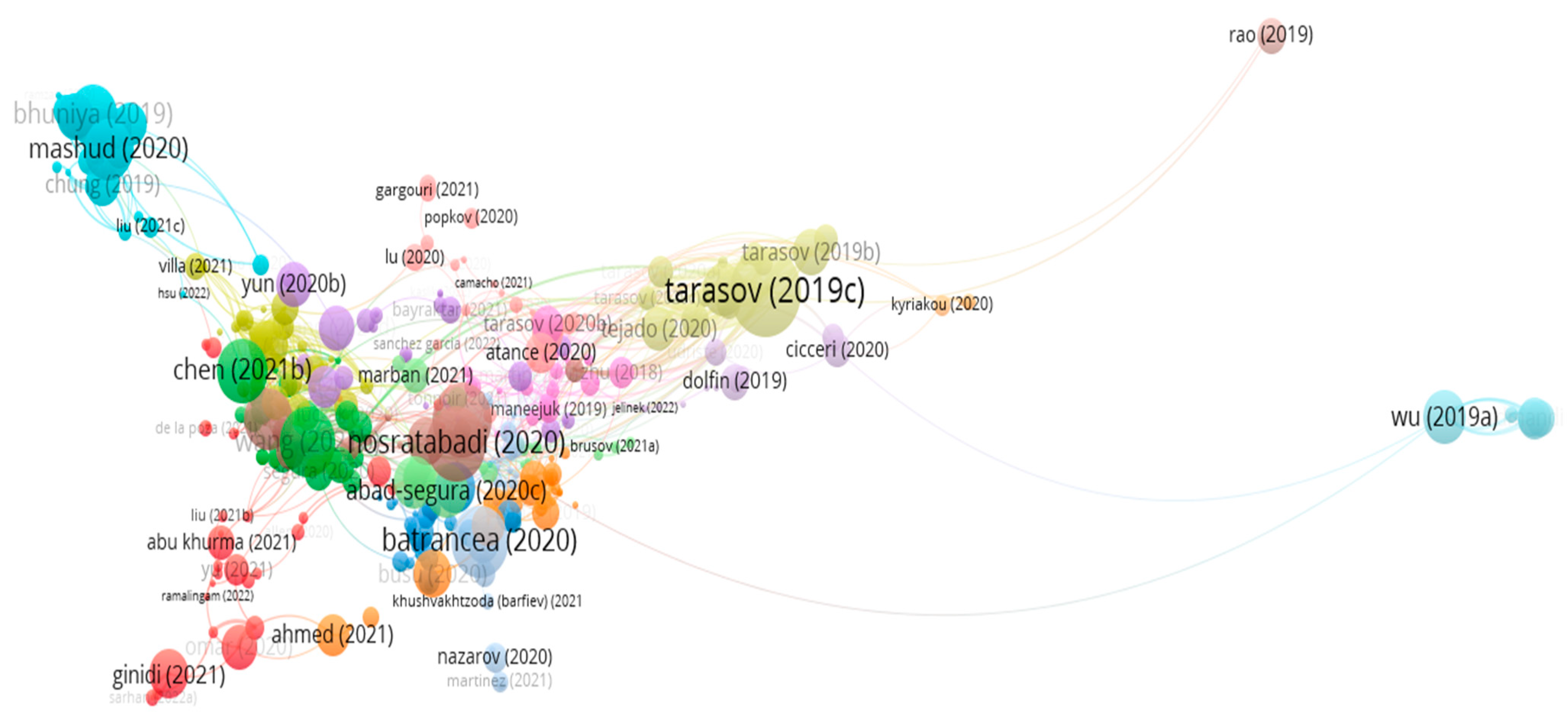 Mathematics 11 00365 g012