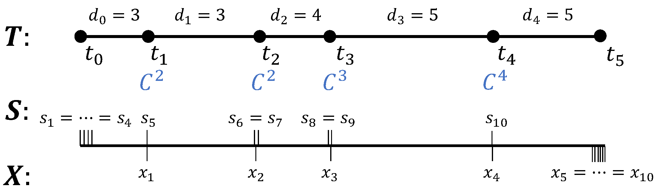 Mathematics 11 00367 g001 Mathematics 11 00367 g001