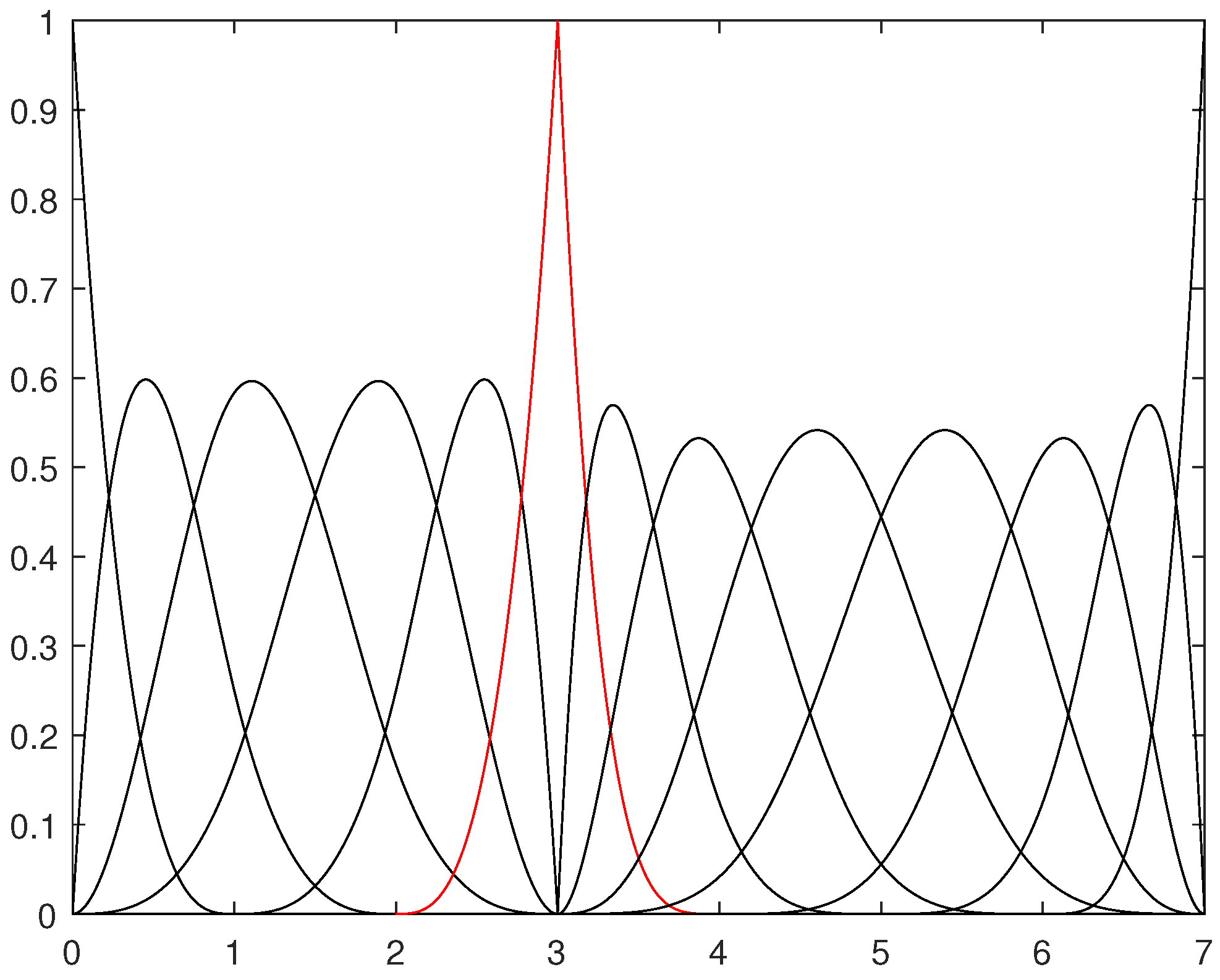 Mathematics 11 00367 g002 Mathematics 11 00367 g002