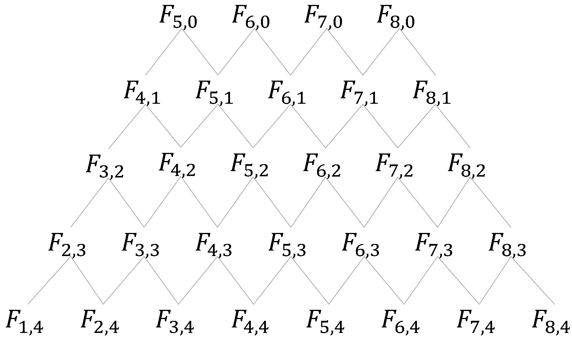 Mathematics 11 00367 g005 Mathematics 11 00367 g005