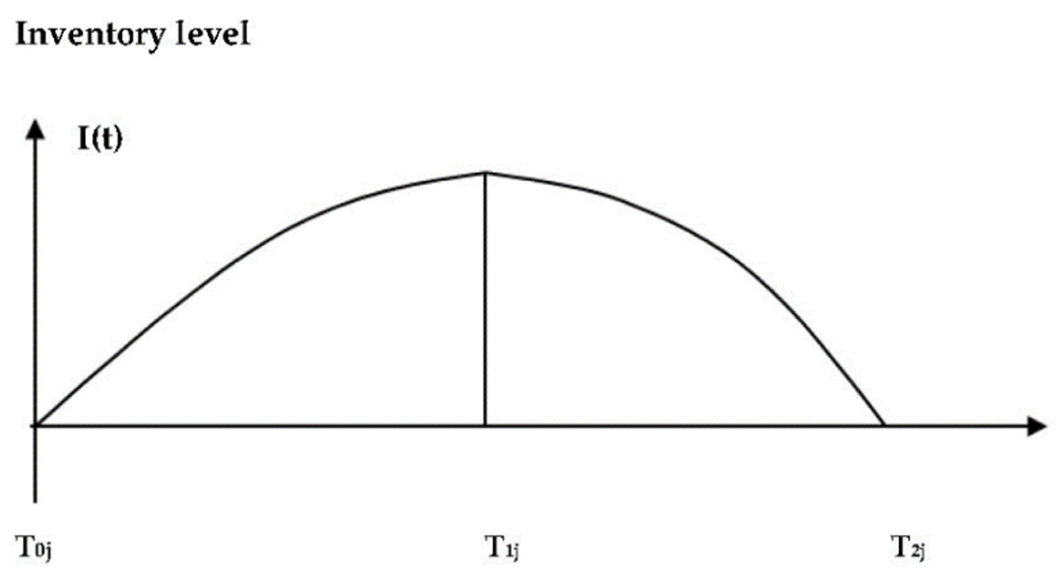 Mathematics 11 00368 g001 Mathematics 11 00368 g001