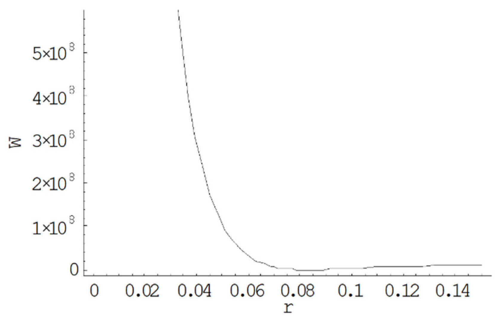 Mathematics 11 00368 g003 Mathematics 11 00368 g003