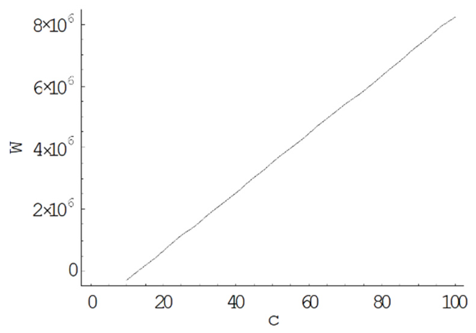Mathematics 11 00368 g007 Mathematics 11 00368 g007