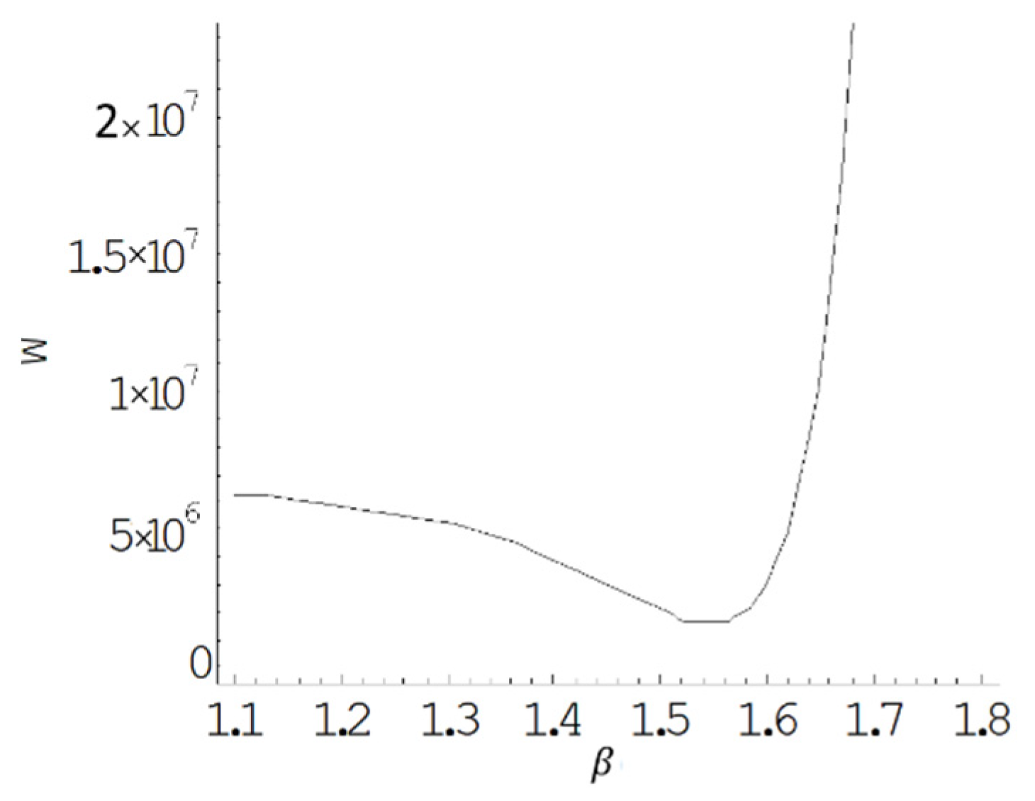 Mathematics 11 00368 g011 Mathematics 11 00368 g011