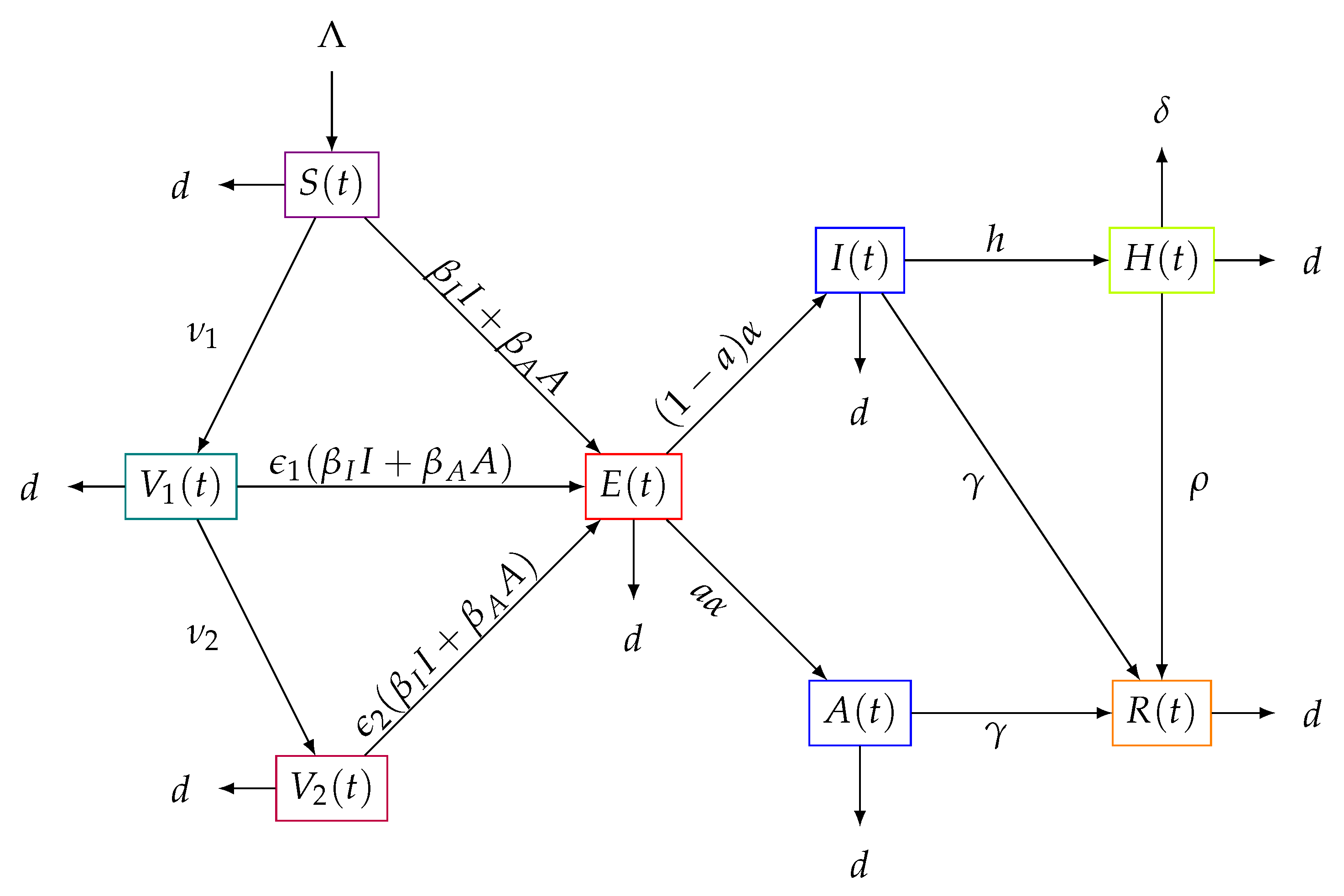 Mathematics 11 00369 g001