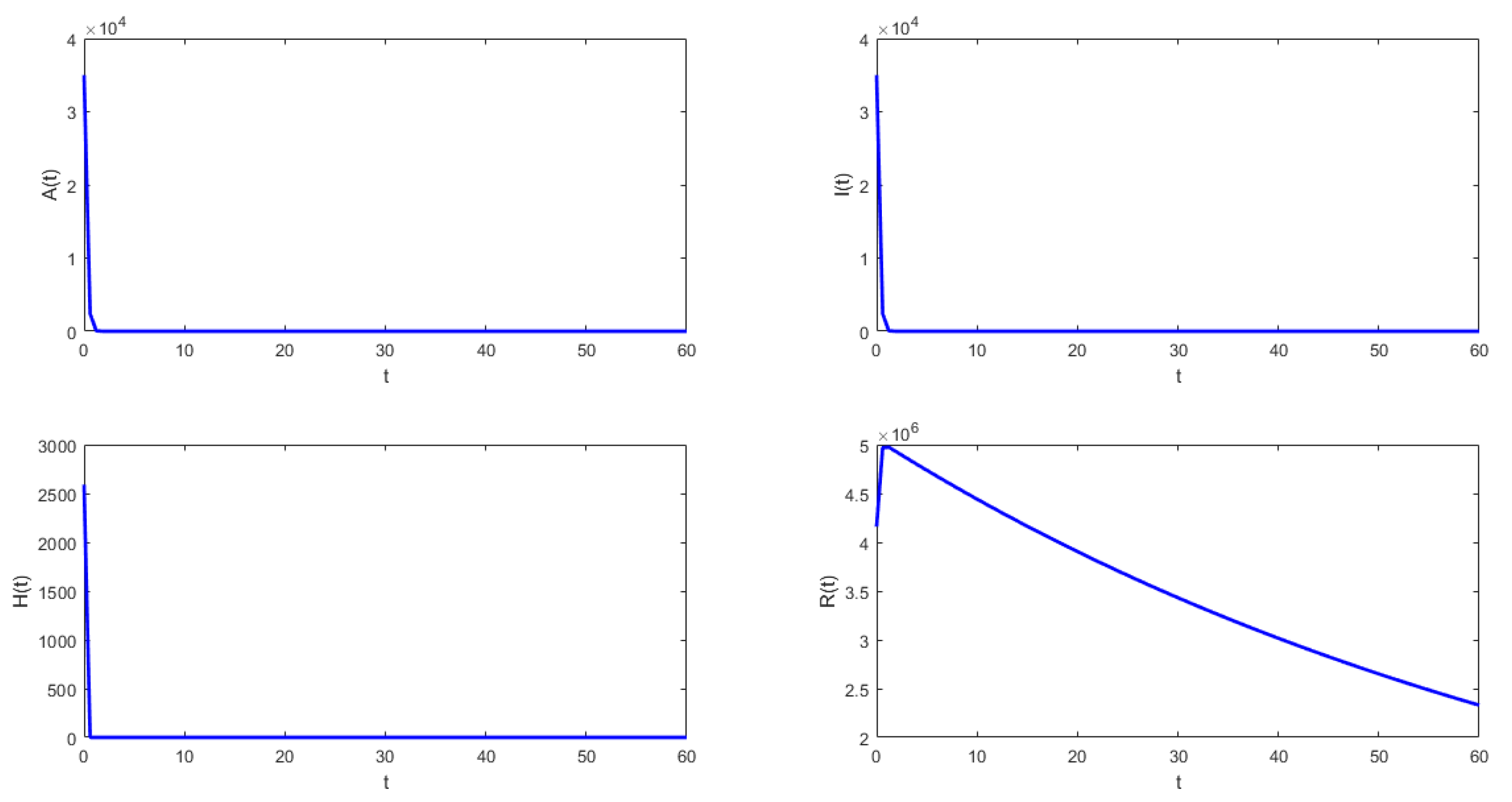 Mathematics 11 00369 g003