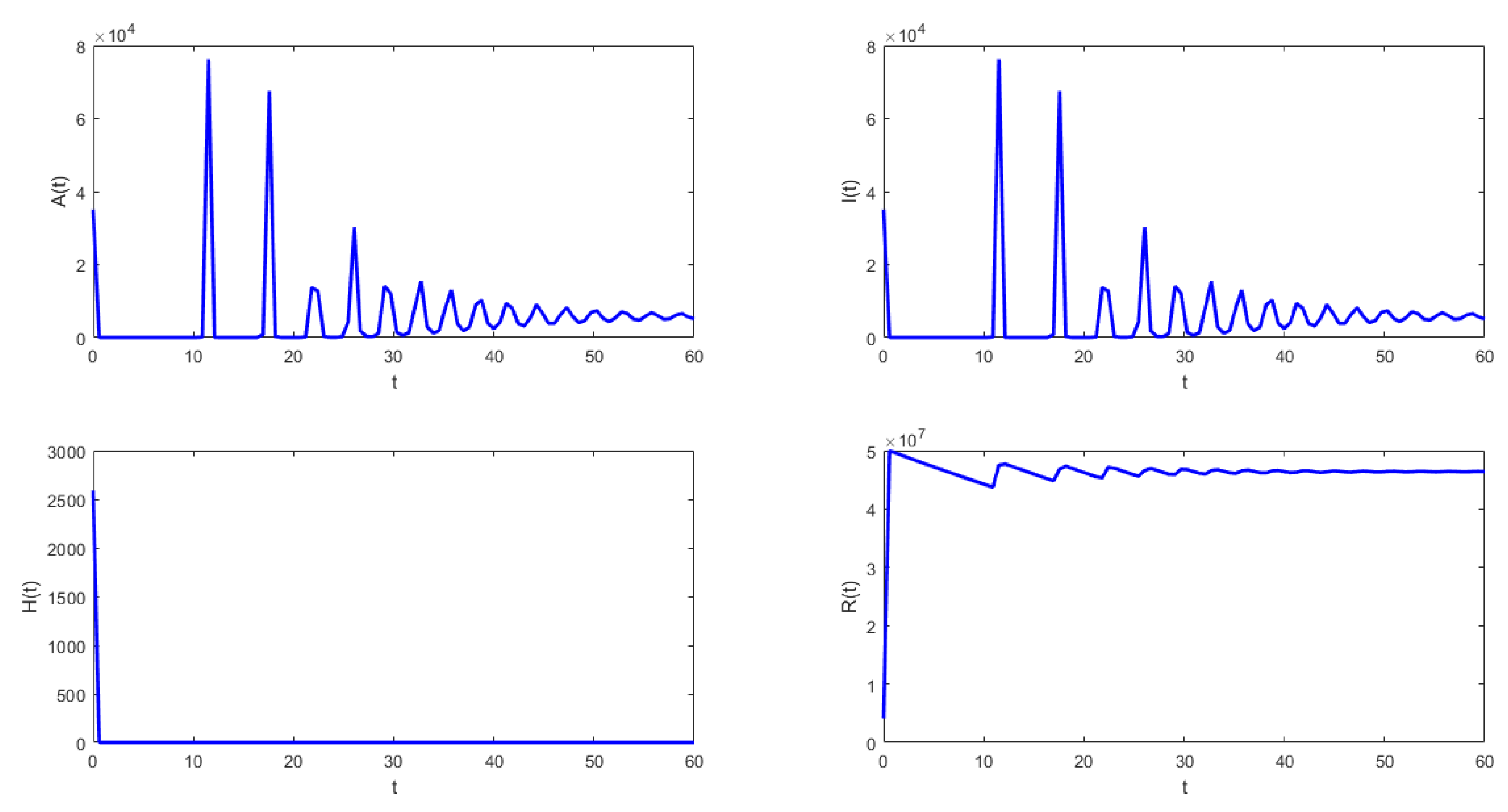 Mathematics 11 00369 g004