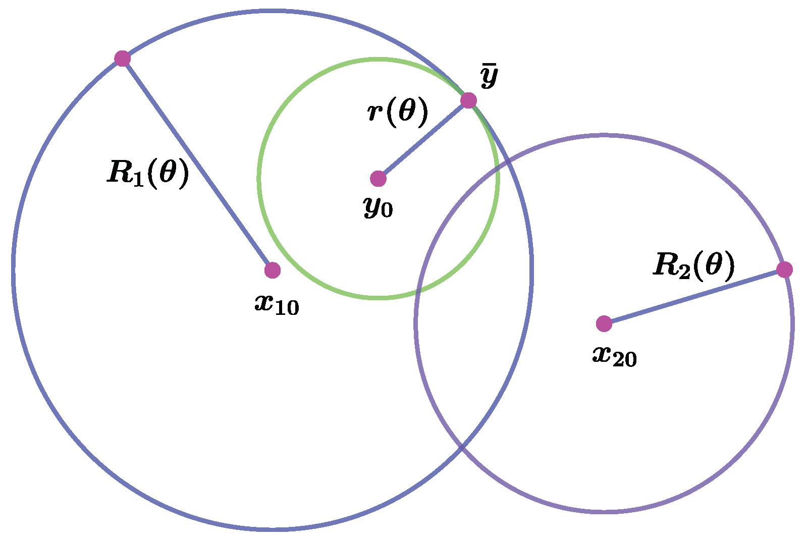 Mathematics 11 00374 g002 Mathematics 11 00374 g002
