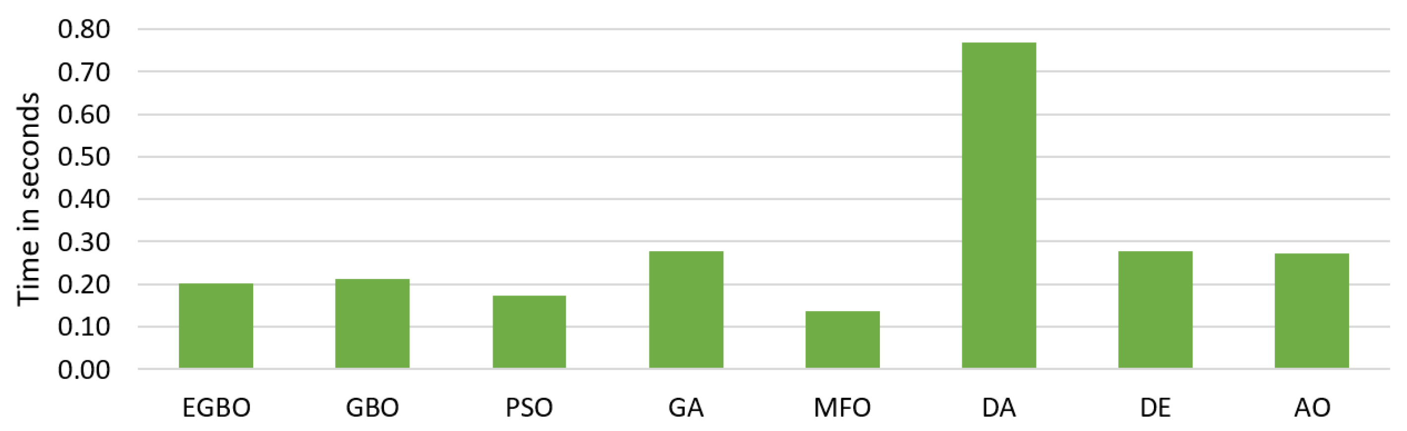 Mathematics 11 00378 g002 550