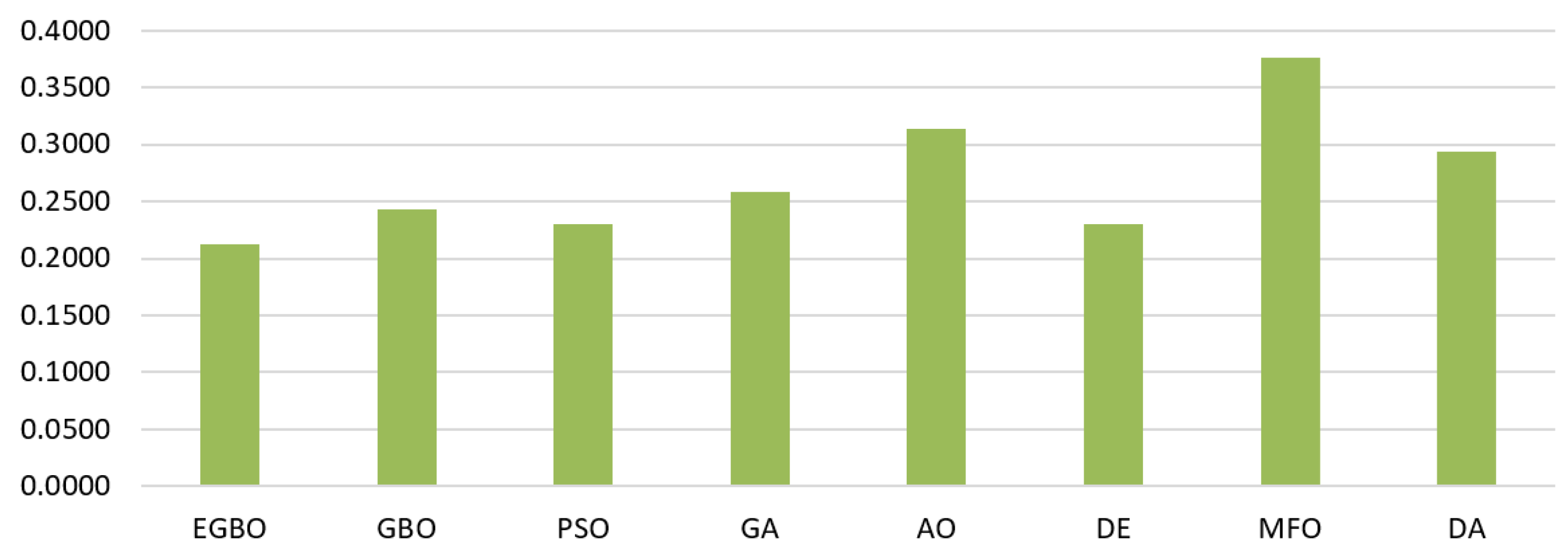 Mathematics 11 00378 g004 550