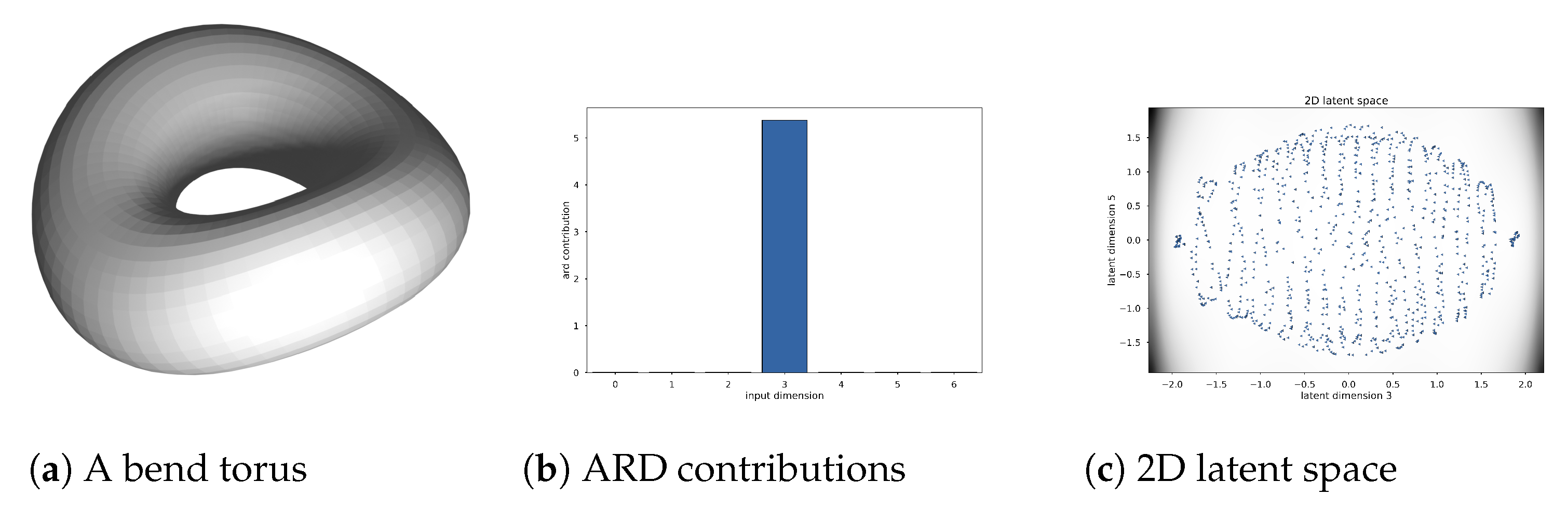 Mathematics 11 00380 g004