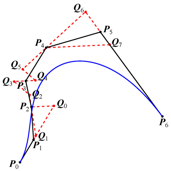 Control Polygon On Control Polygons of Planar Sextic Pythagorean Hodograph Curves
