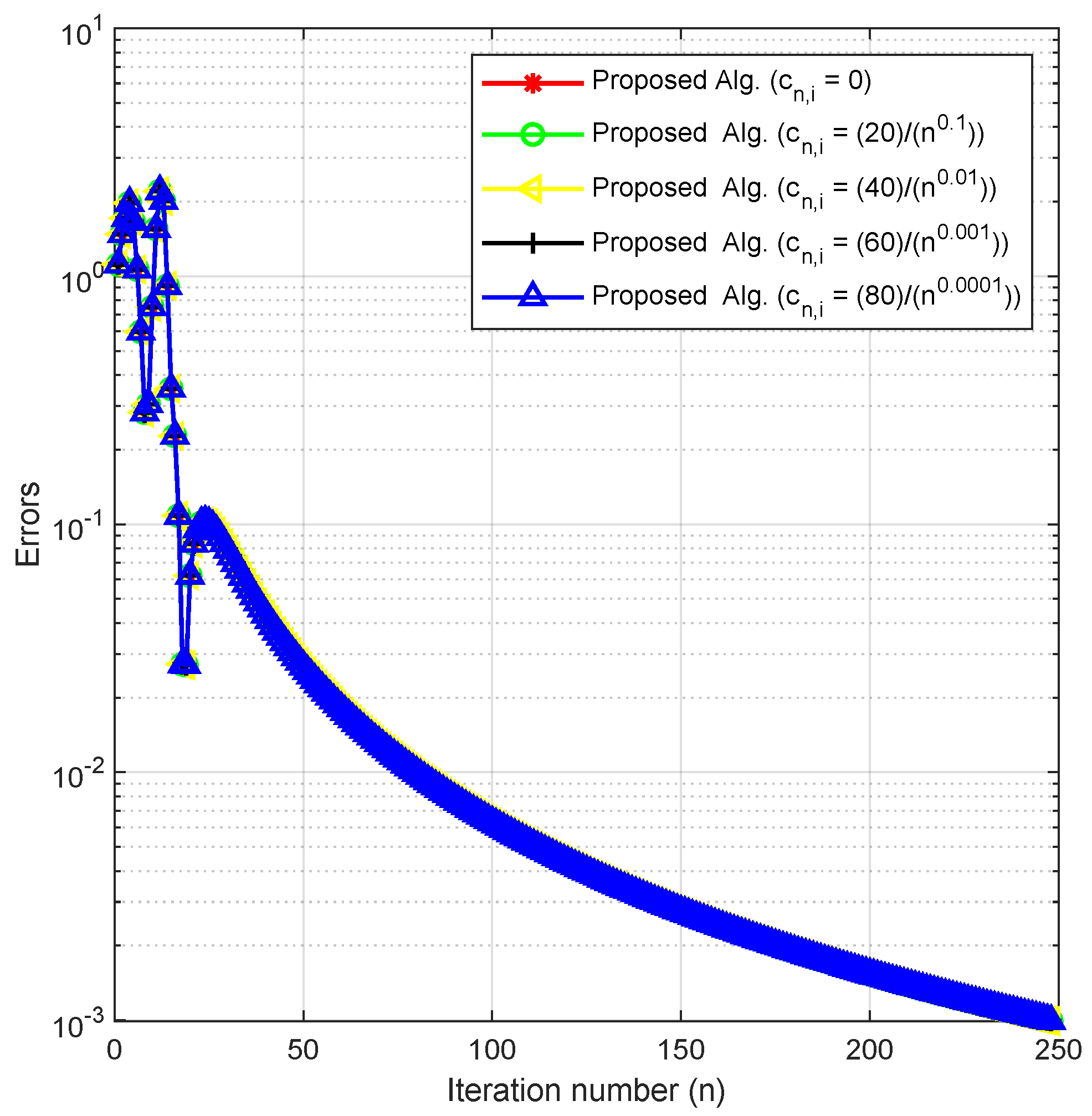 Mathematics 11 00386 g006 Mathematics 11 00386 g006