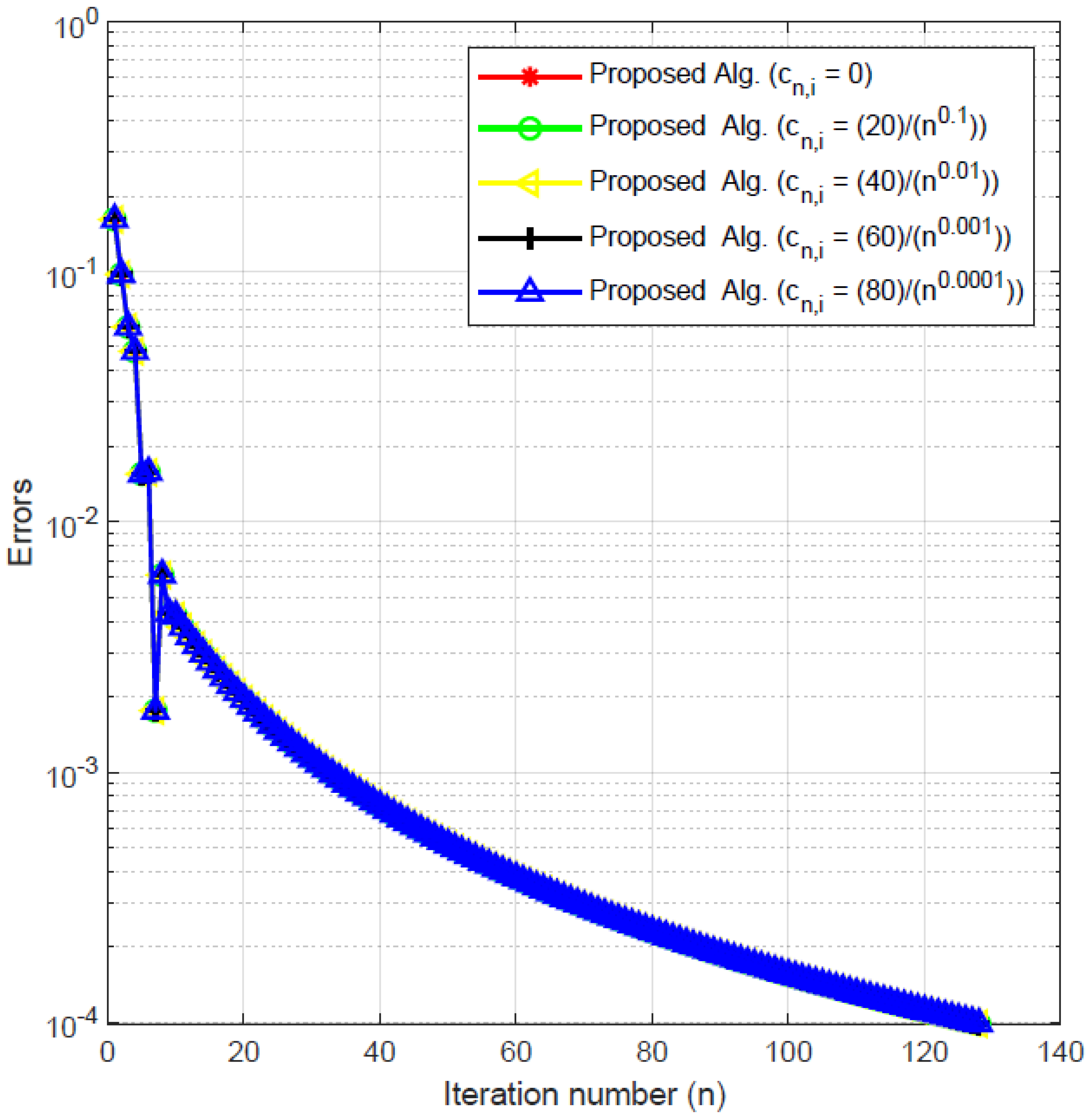 Mathematics 11 00386 g008 Mathematics 11 00386 g008