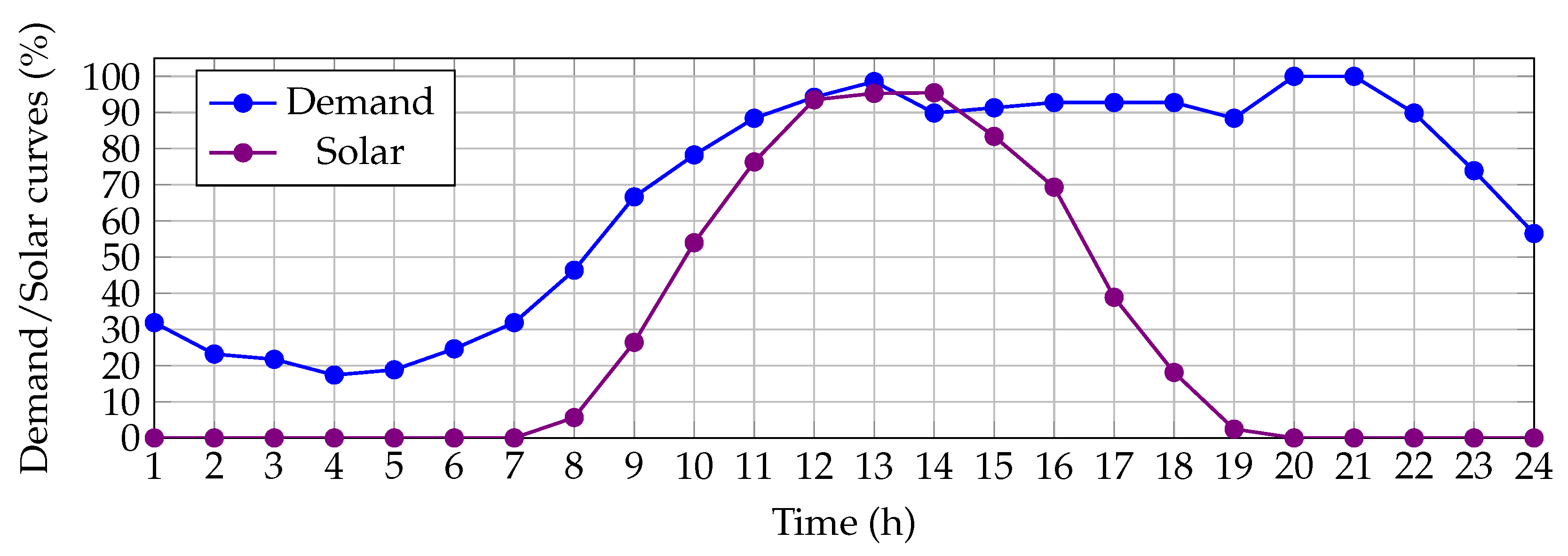 Mathematics 11 00387 g003 Mathematics 11 00387 g003