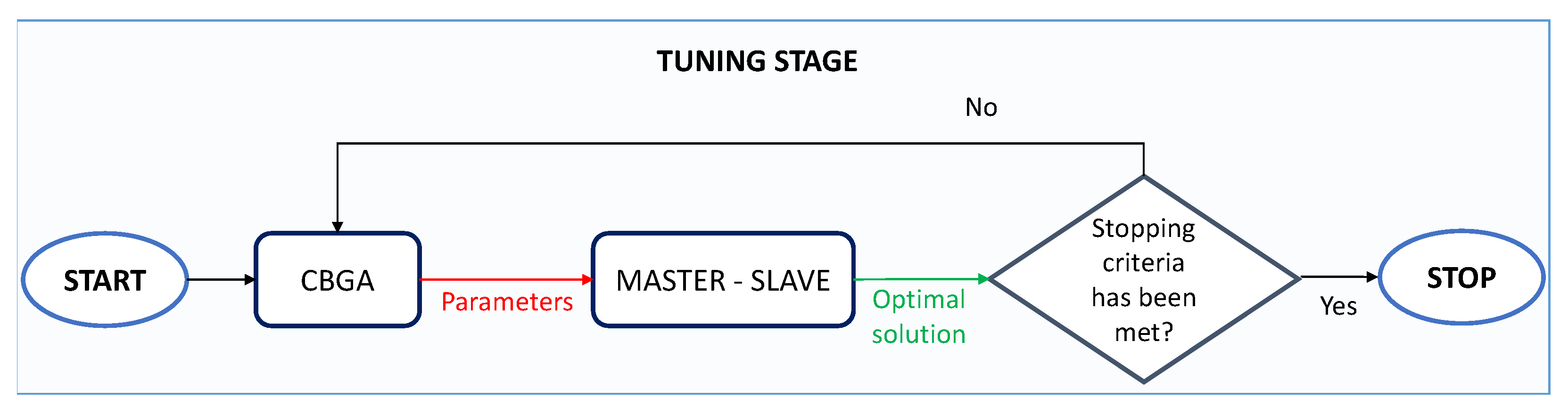 Mathematics 11 00387 g004 Mathematics 11 00387 g004