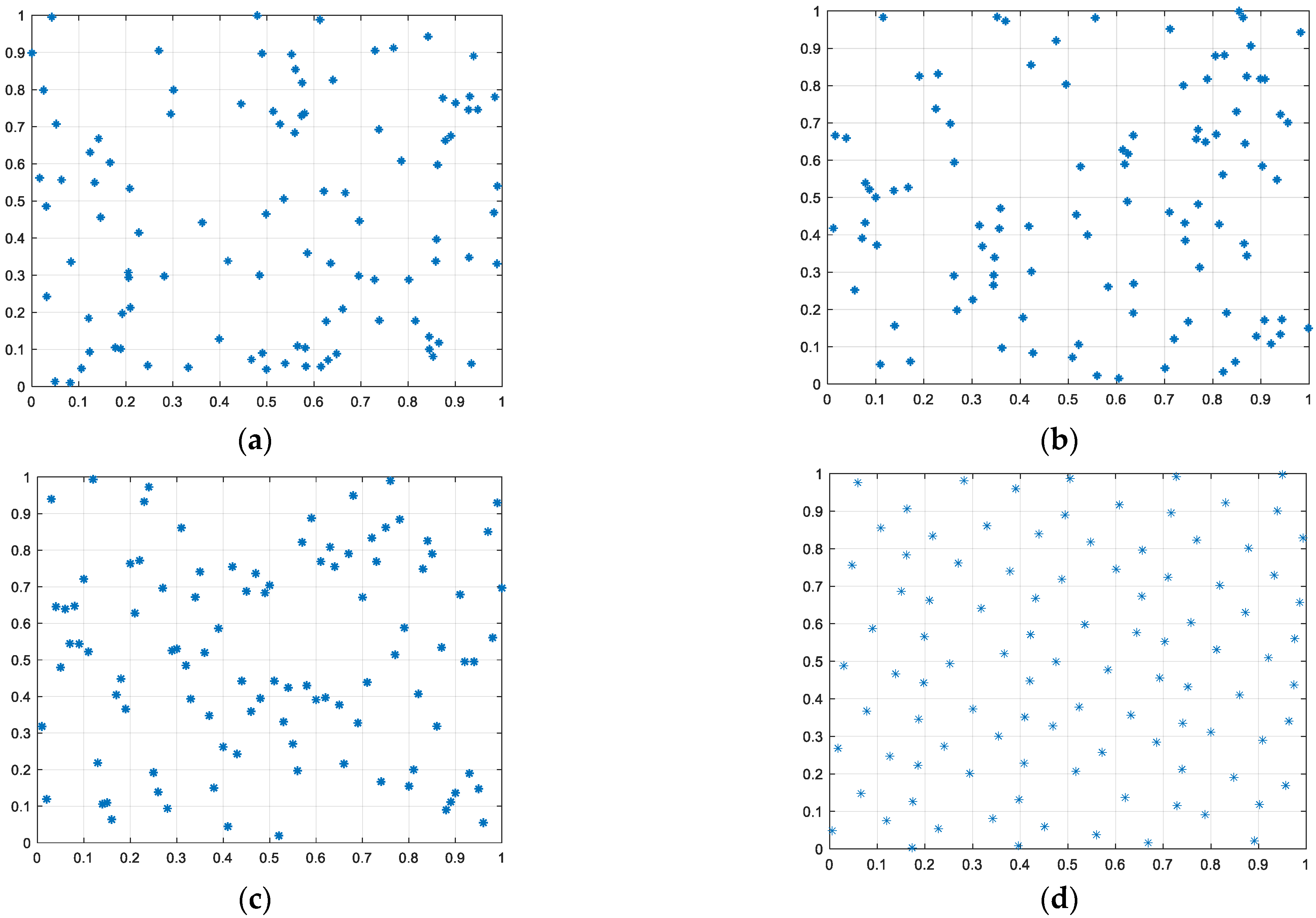 Mathematics 11 00389 g001
