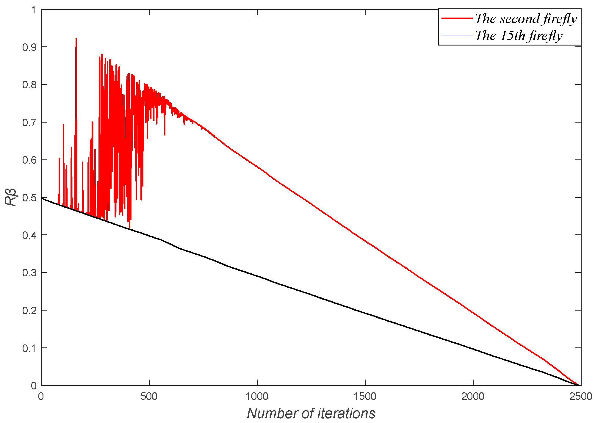 Mathematics 11 00389 g003