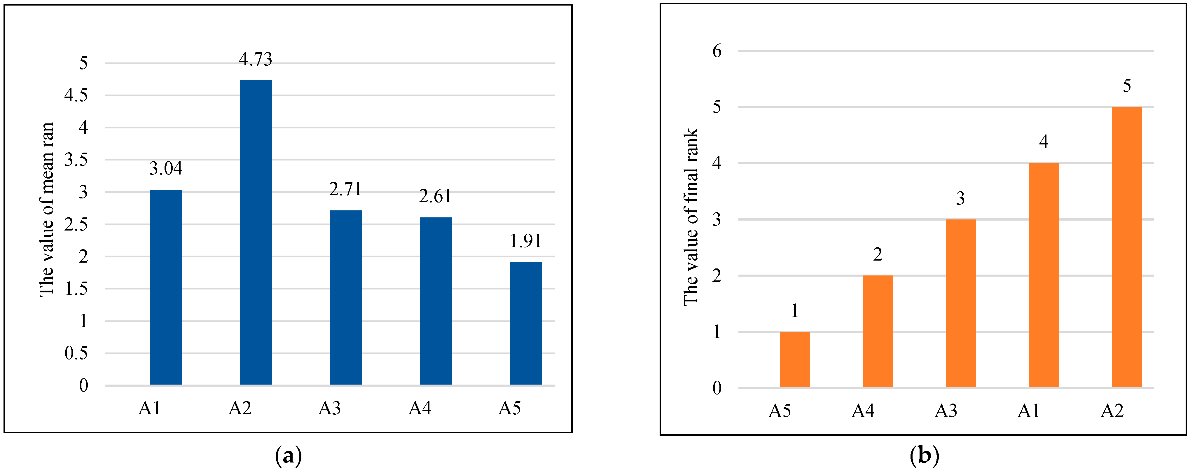 Mathematics 11 00389 g008