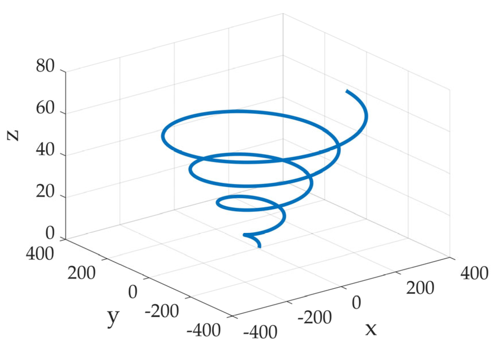 Mathematics 11 00390 g002 Mathematics 11 00390 g002
